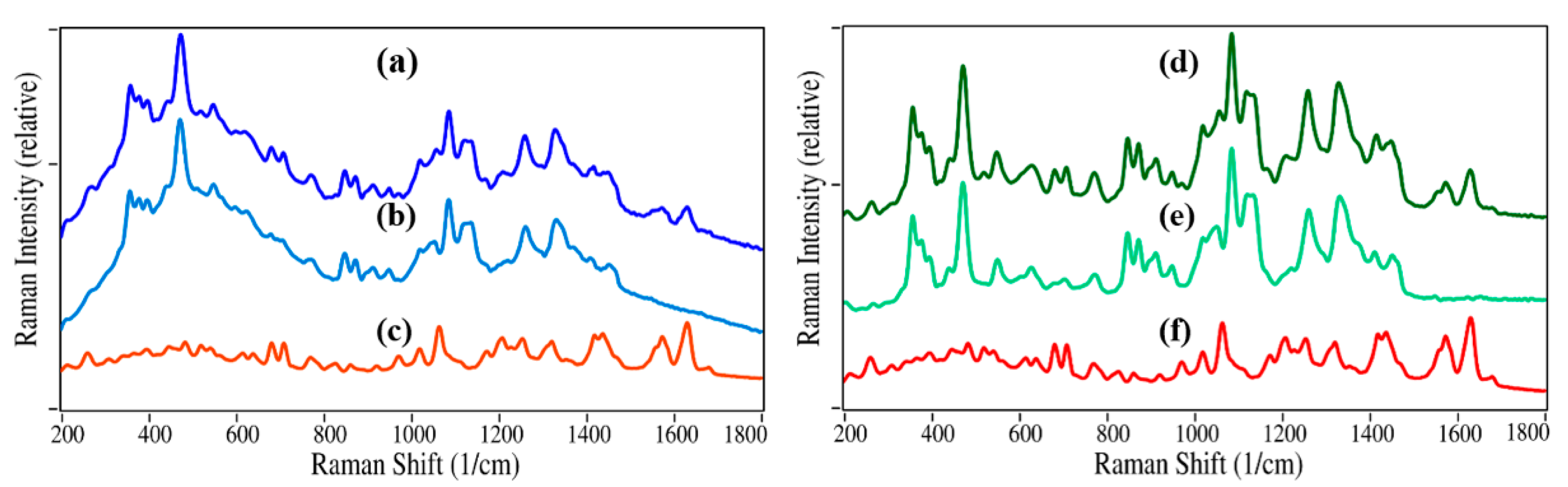Pharmaceutics 13 00309 g005