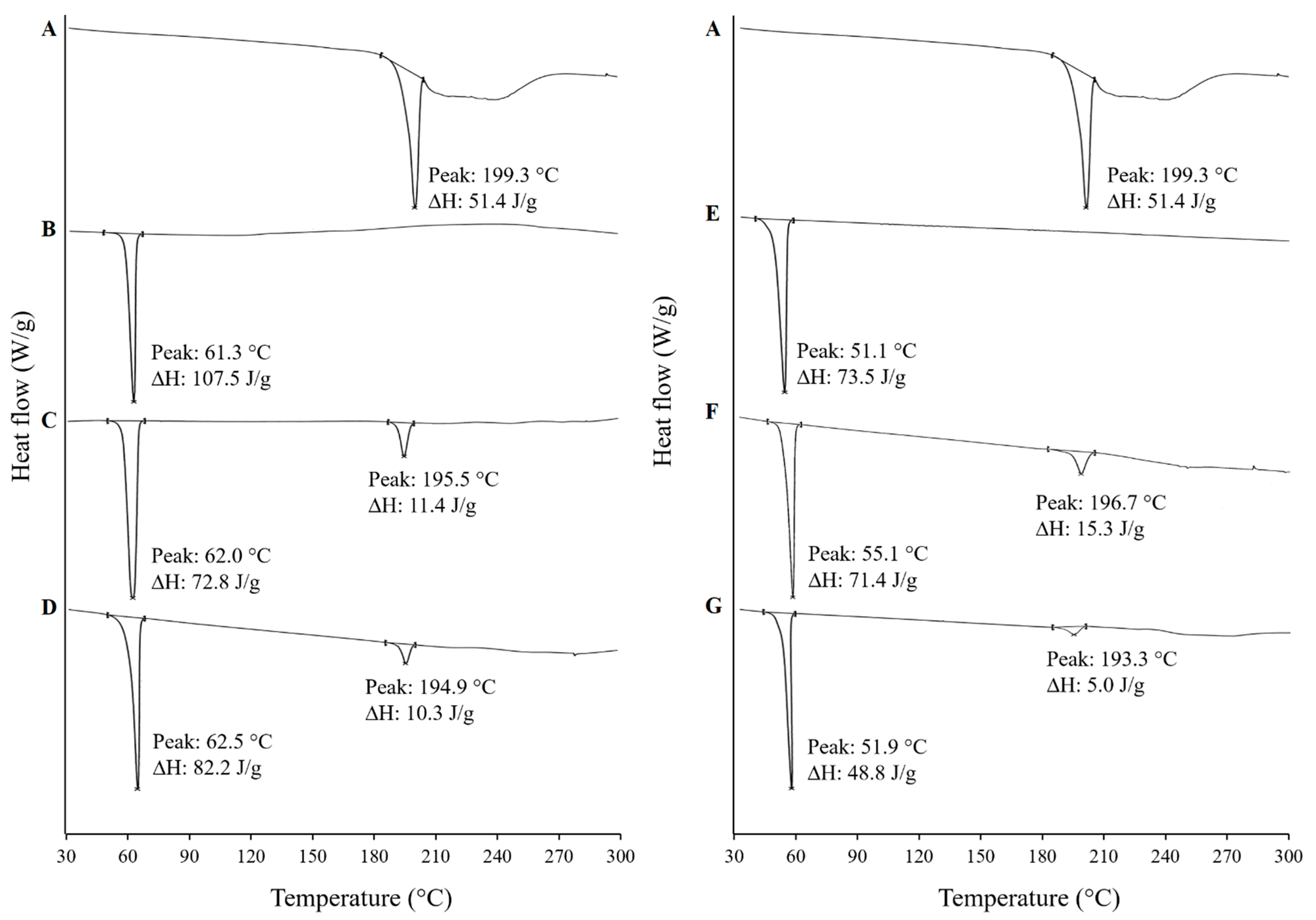Pharmaceutics 13 00310 g003