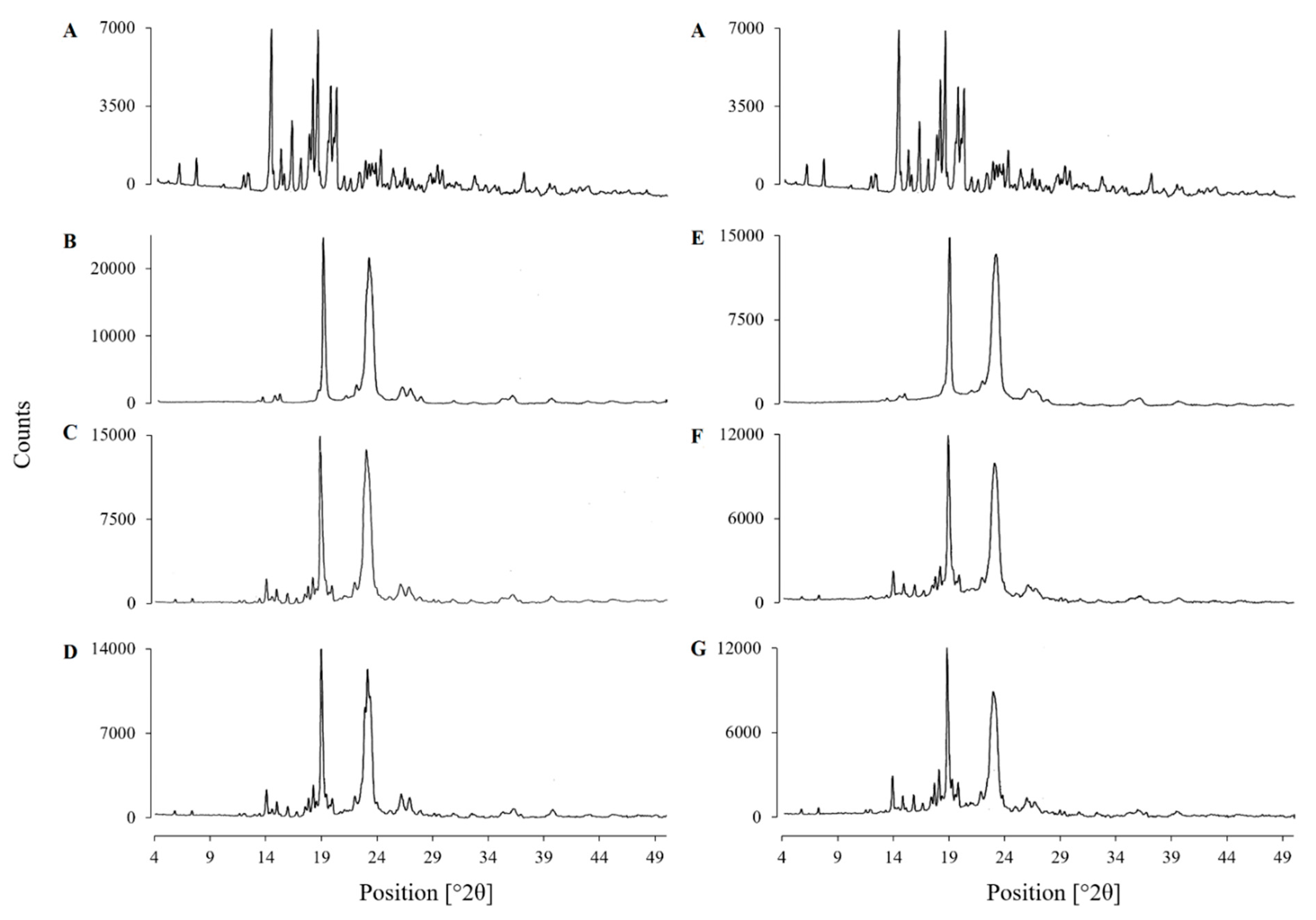 Pharmaceutics 13 00310 g004