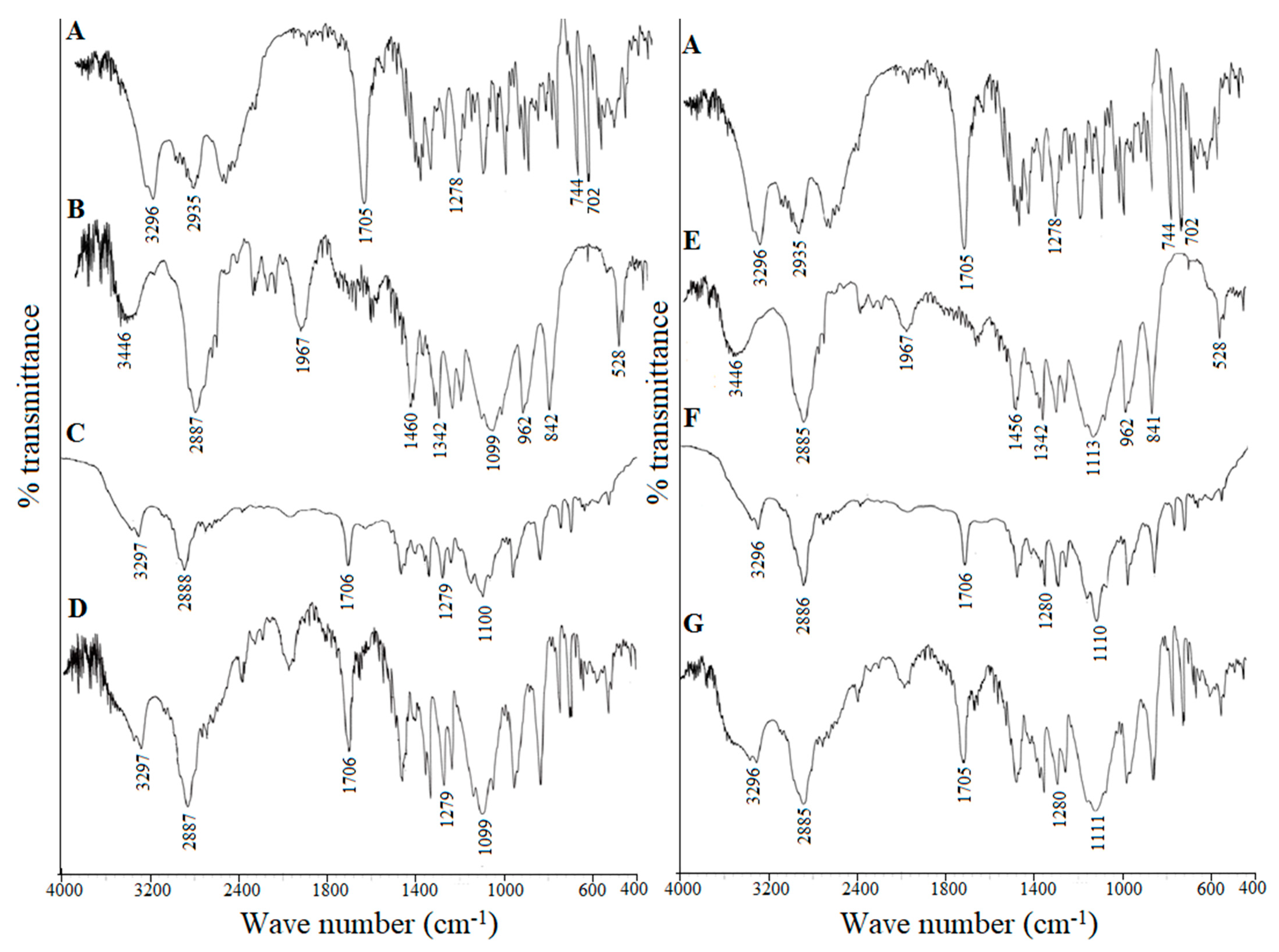 Pharmaceutics 13 00310 g005