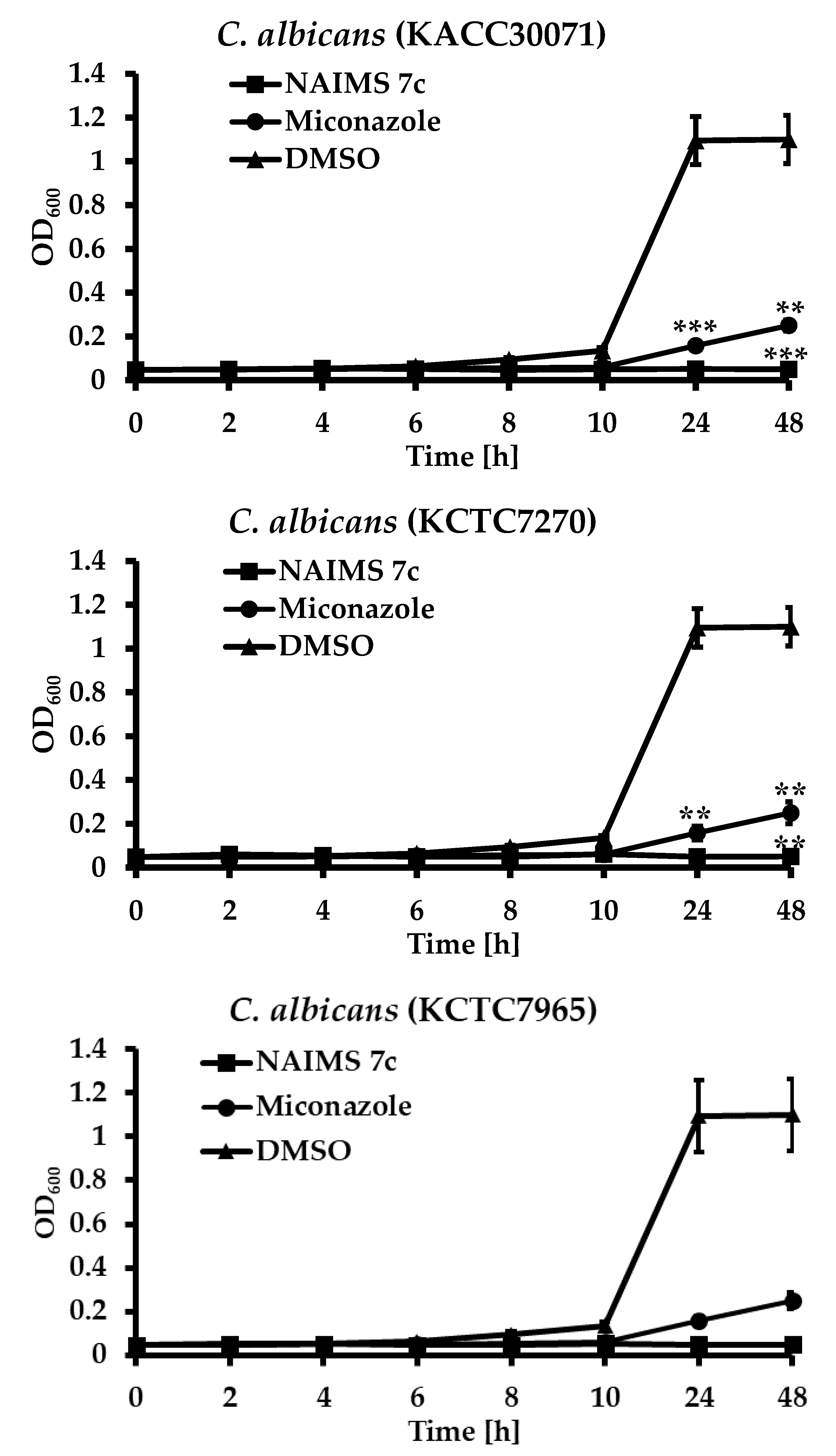 Pharmaceutics 13 00312 g003 Pharmaceutics 13 00312 g003