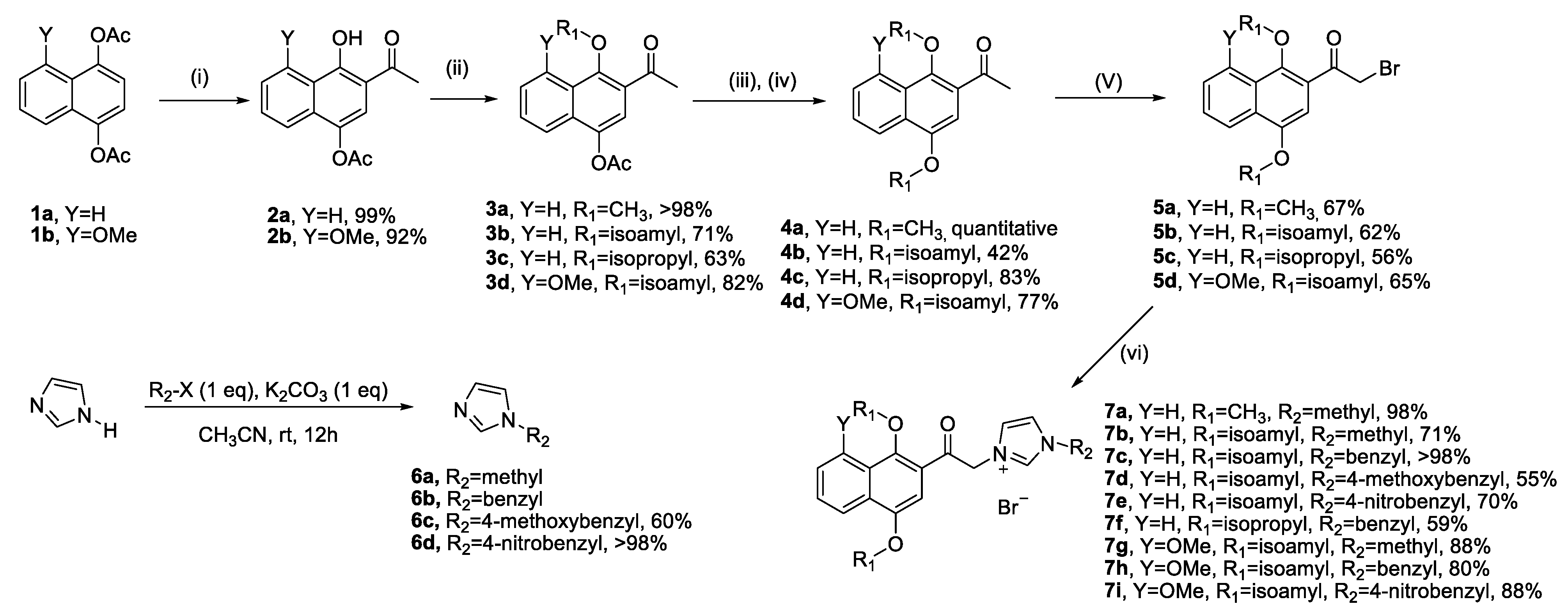 Pharmaceutics 13 00312 sch001 Pharmaceutics 13 00312 sch001