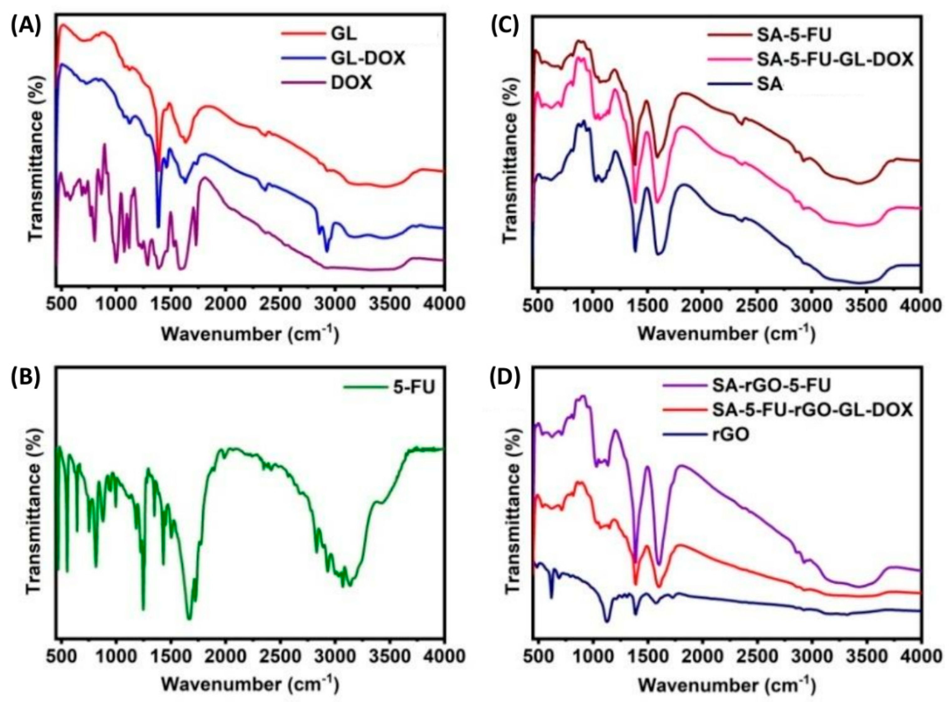 Pharmaceutics 13 00313 g001