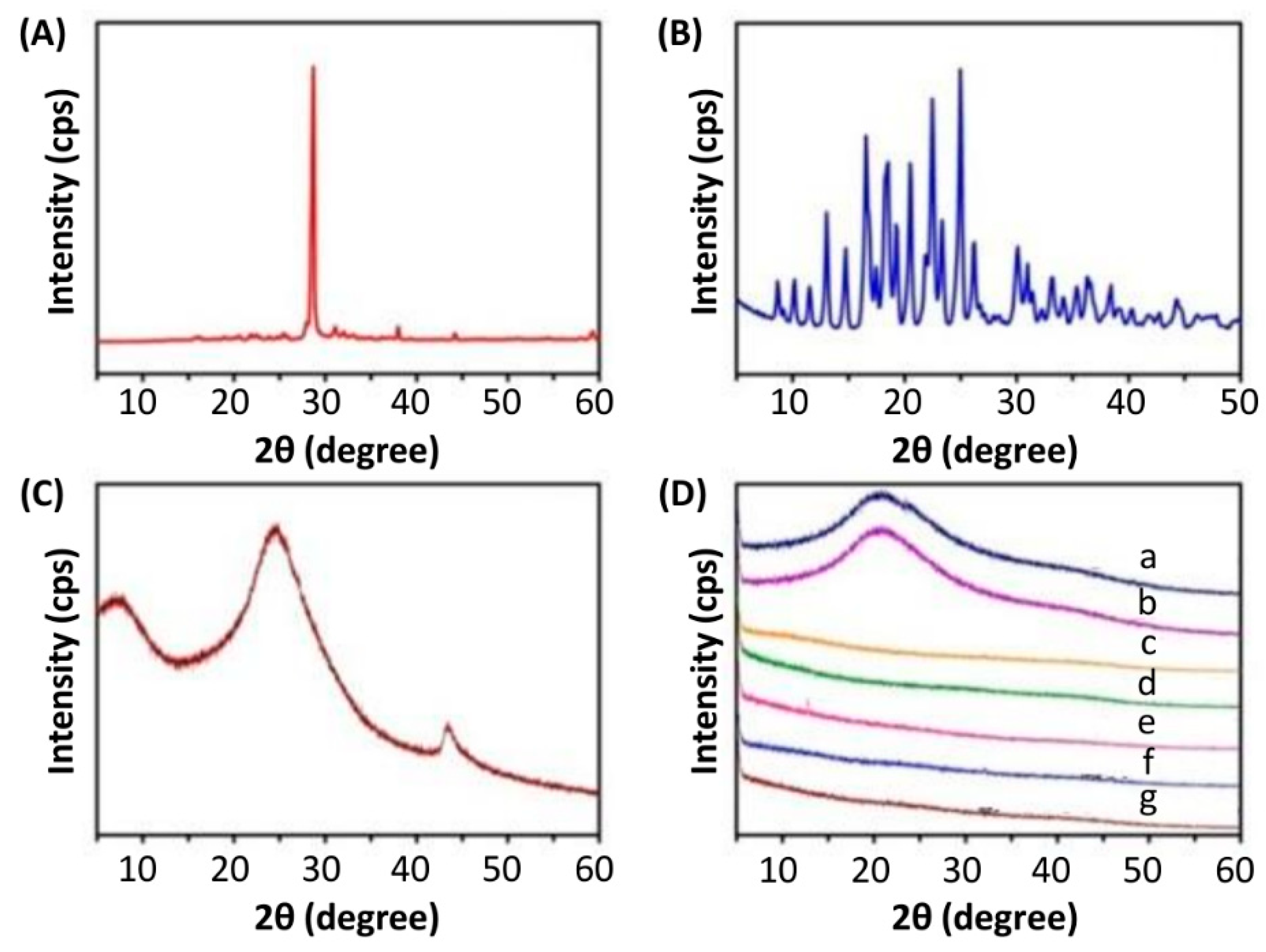 Pharmaceutics 13 00313 g002