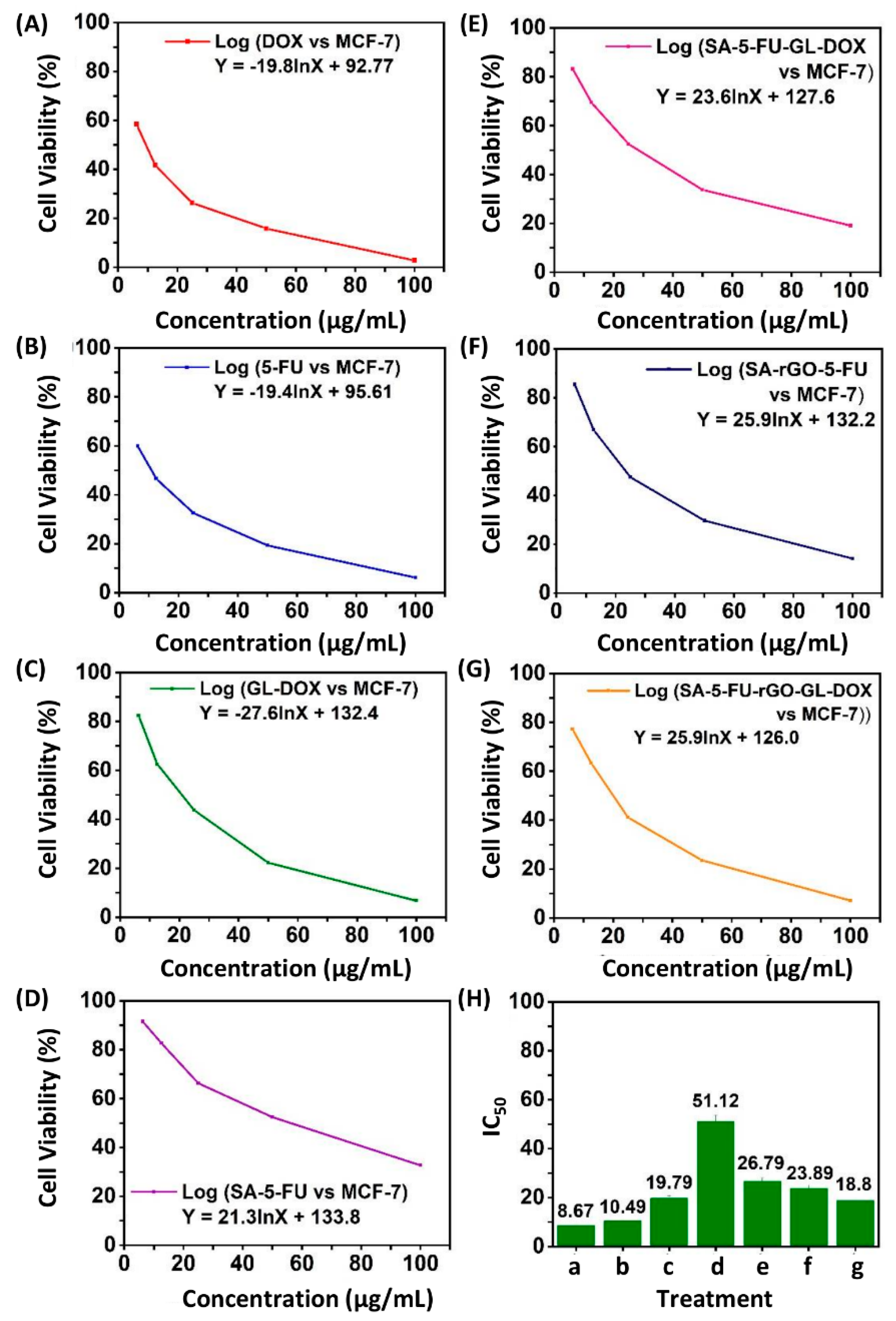 Pharmaceutics 13 00313 g008