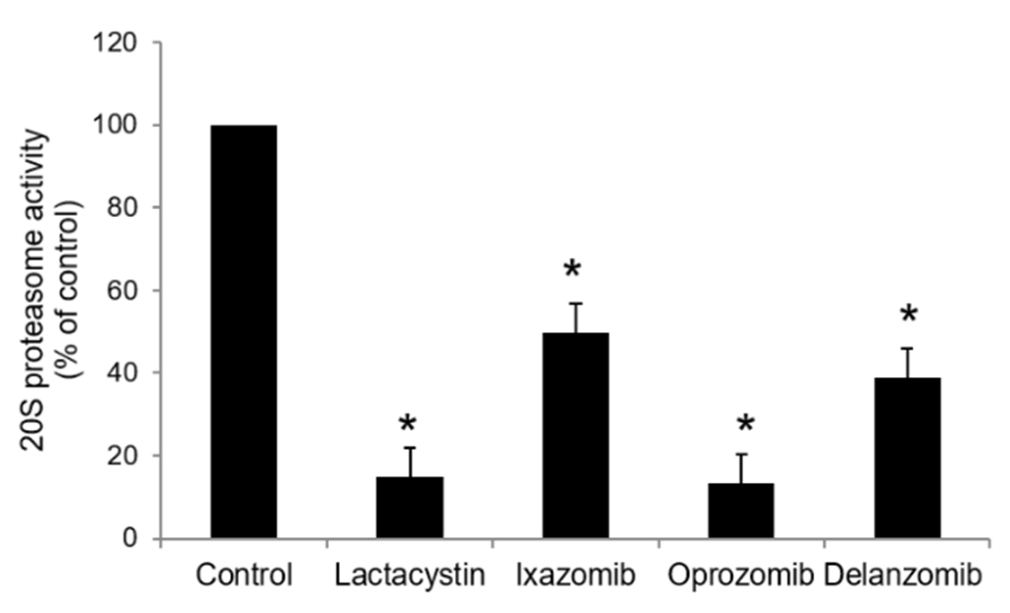 Pharmaceutics 13 00314 g002