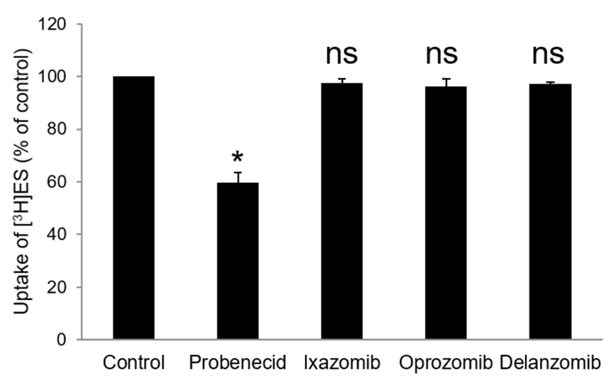 Pharmaceutics 13 00314 g003