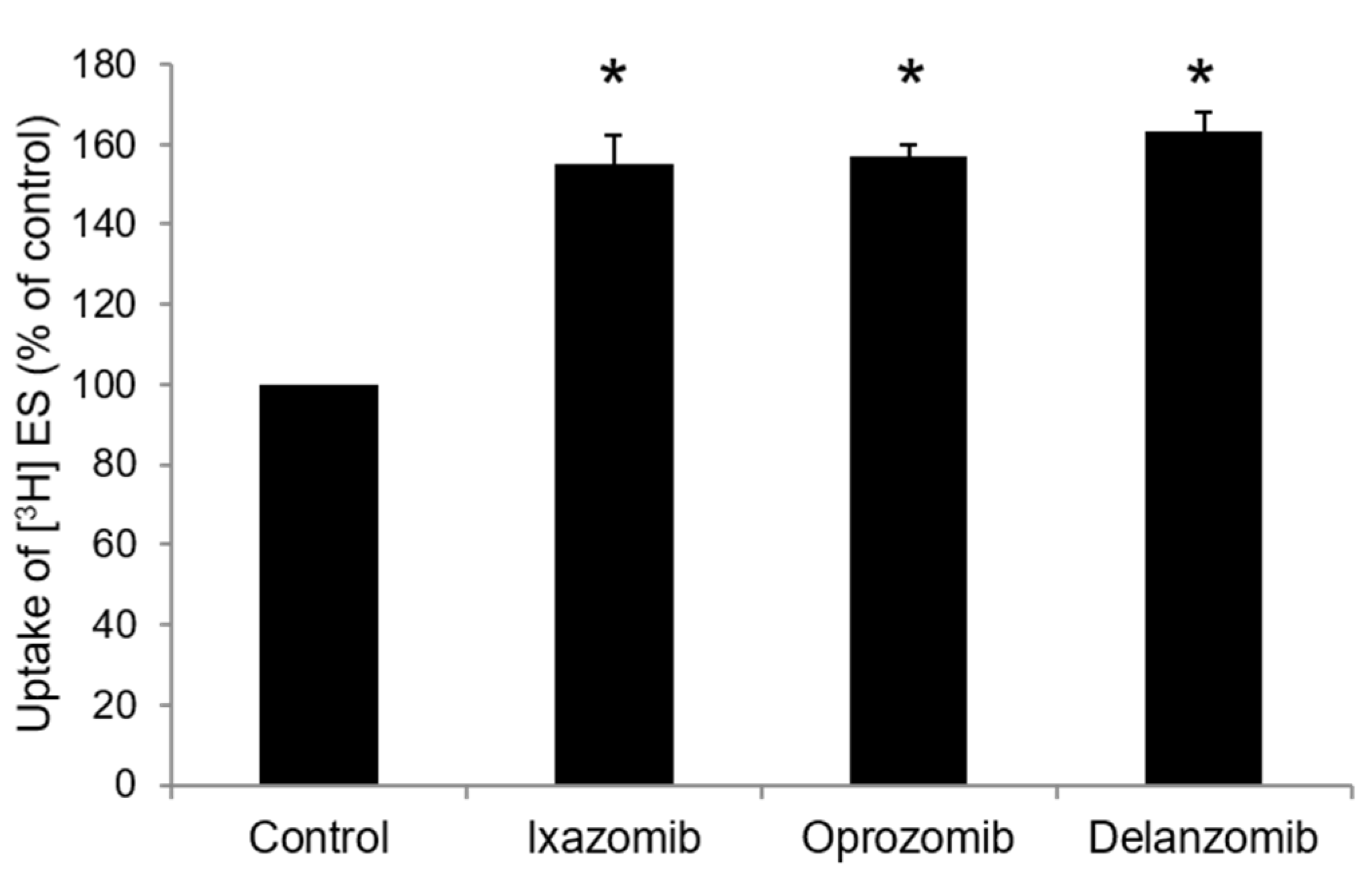 Pharmaceutics 13 00314 g006
