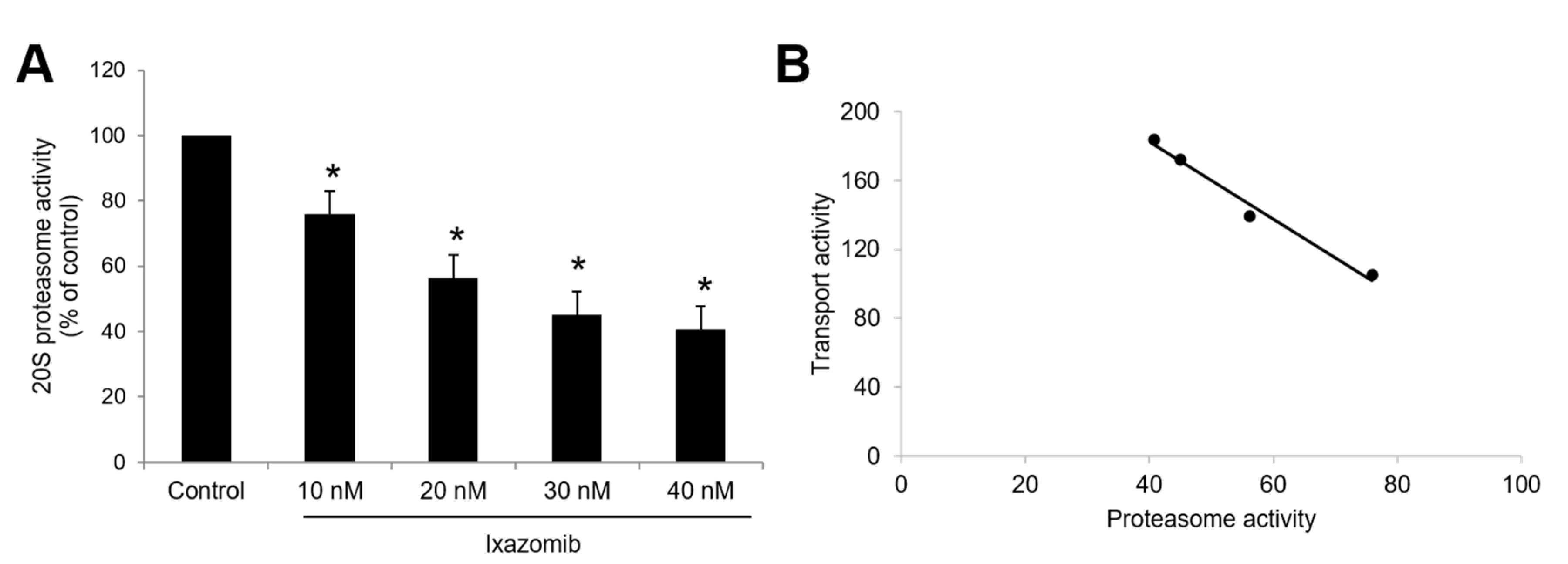 Pharmaceutics 13 00314 g007