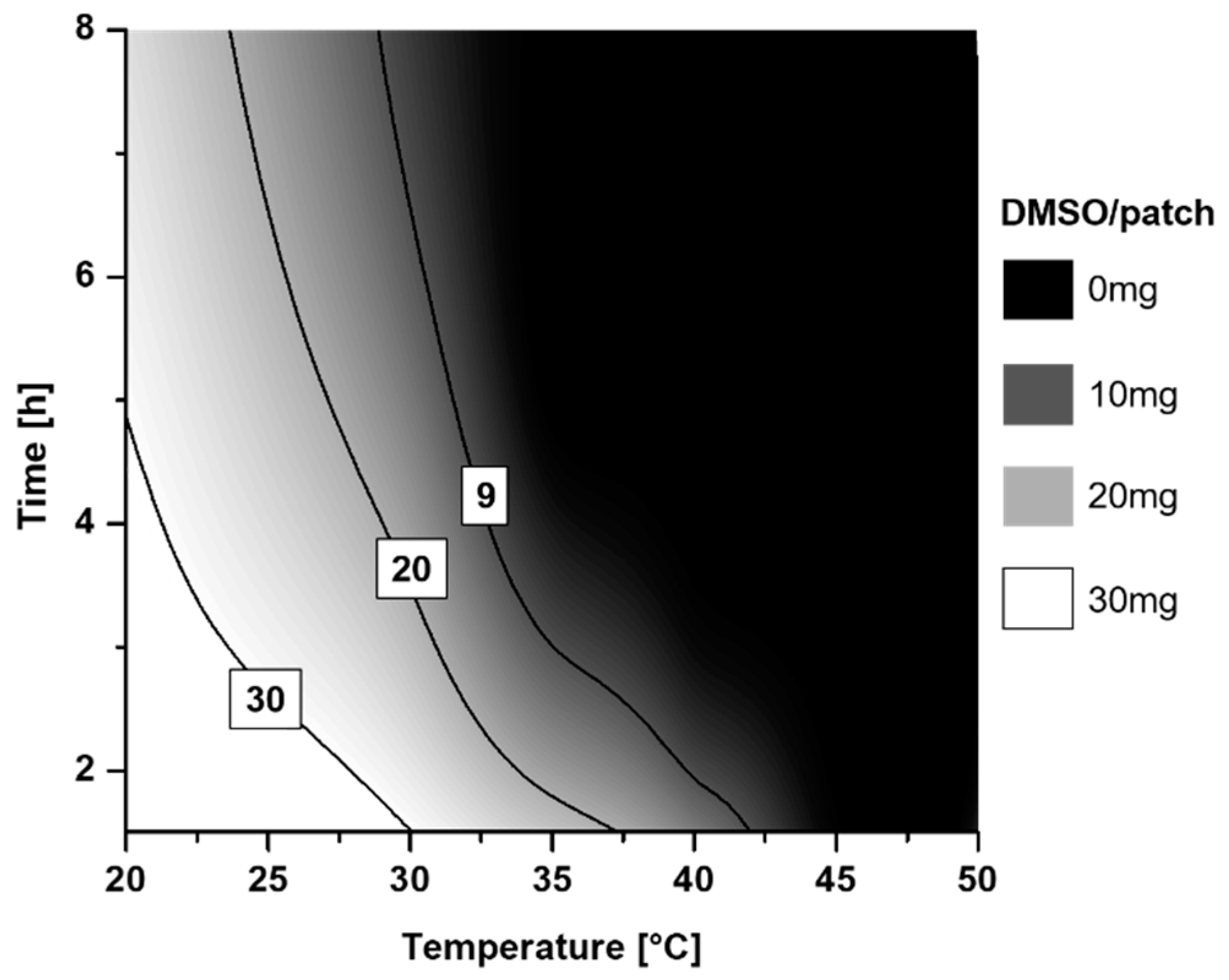 Pharmaceutics 13 00320 g001