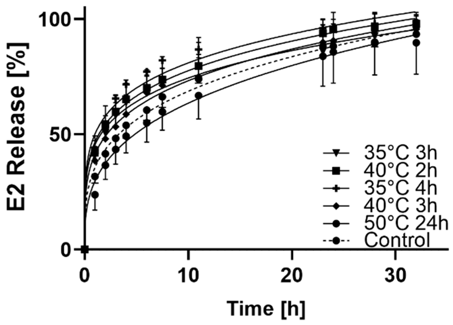 Pharmaceutics 13 00320 g003