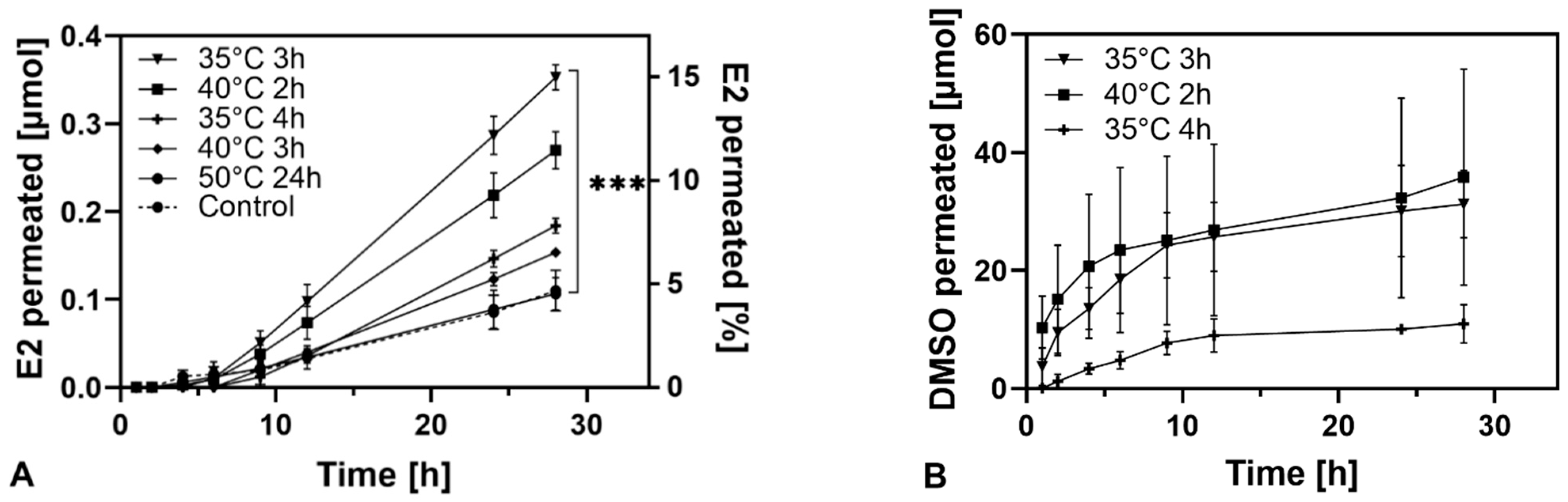 Pharmaceutics 13 00320 g004