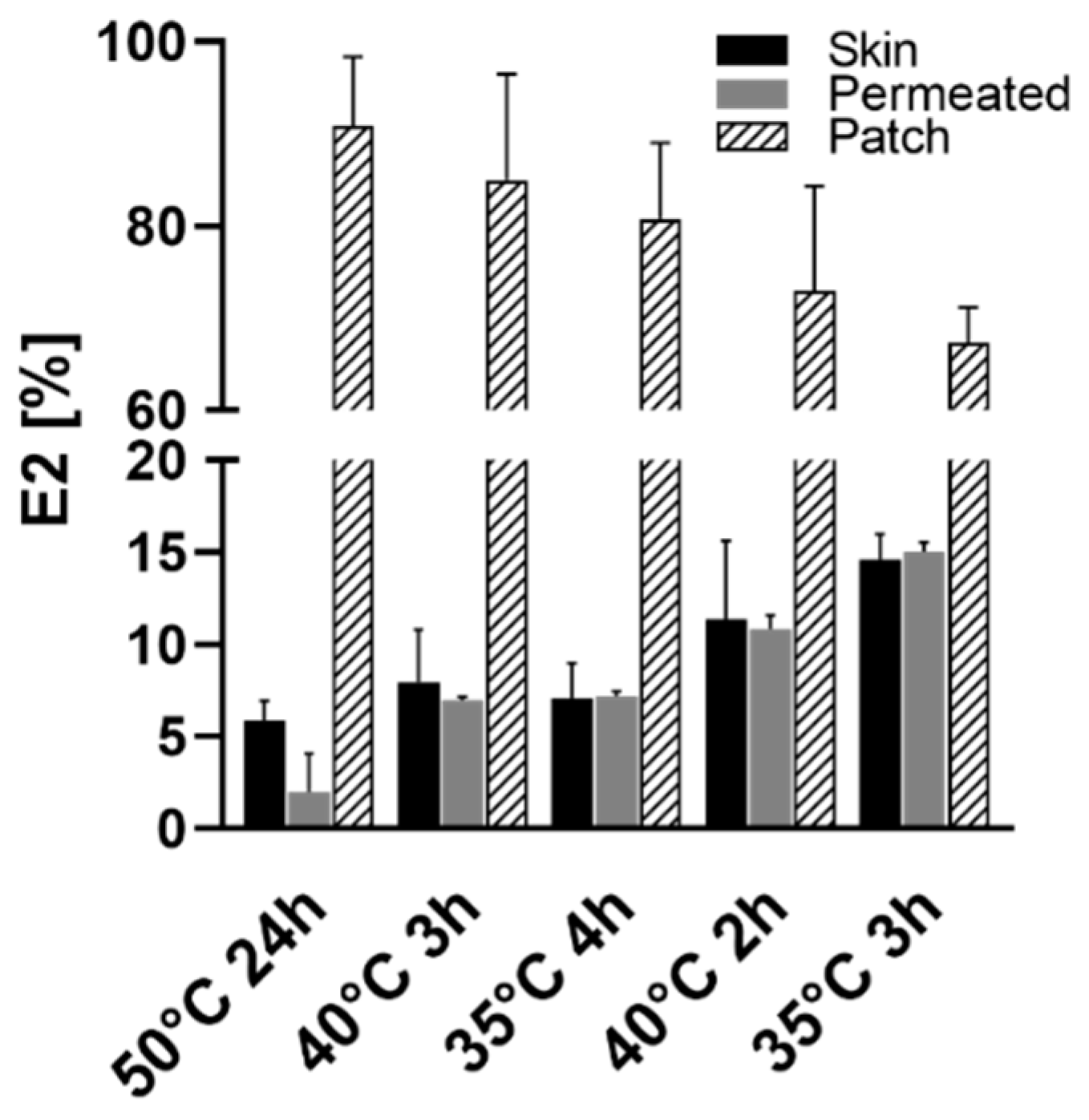 Pharmaceutics 13 00320 g006