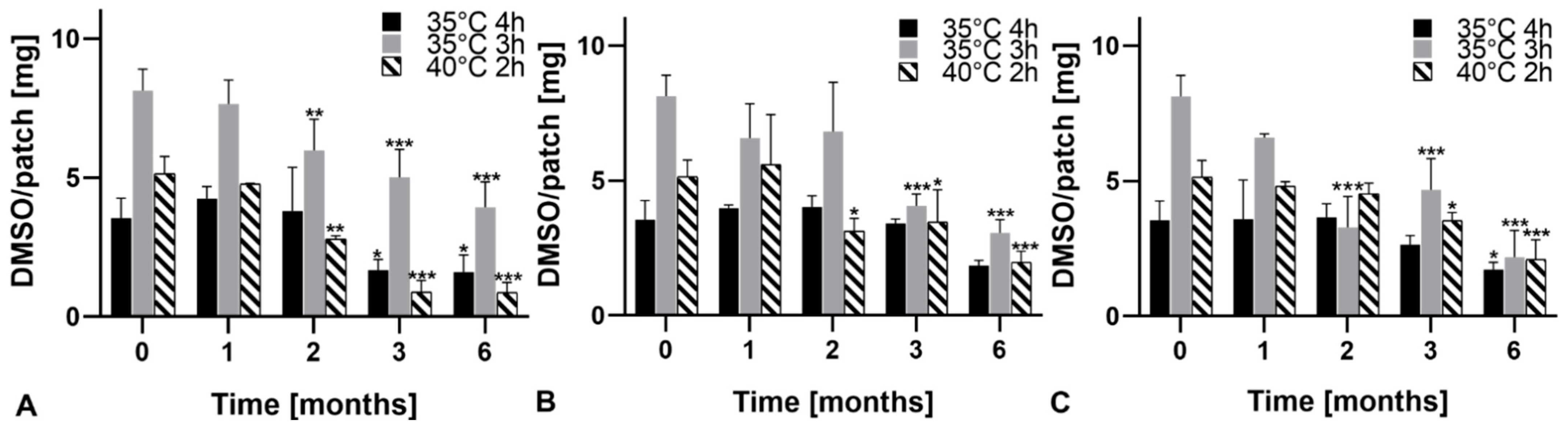 Pharmaceutics 13 00320 g007