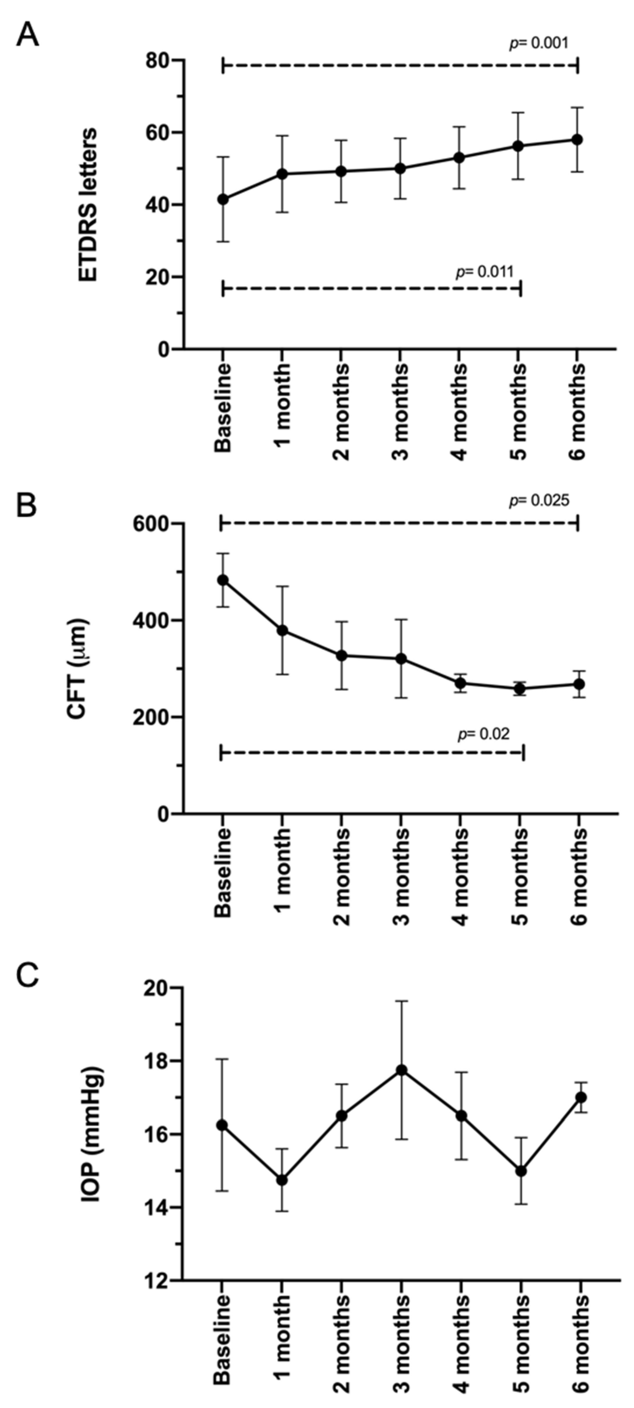 Pharmaceutics 13 00322 g004