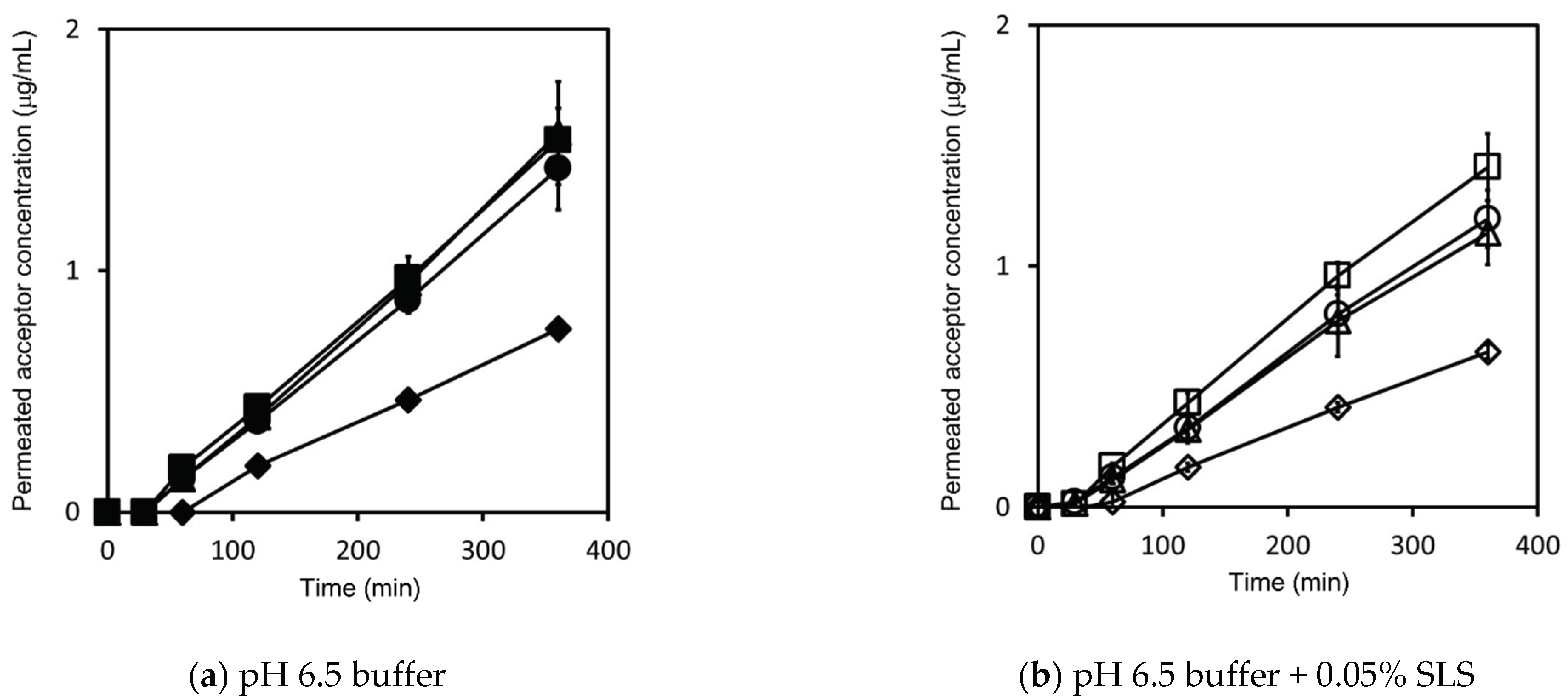 Pharmaceutics 13 00323 g004