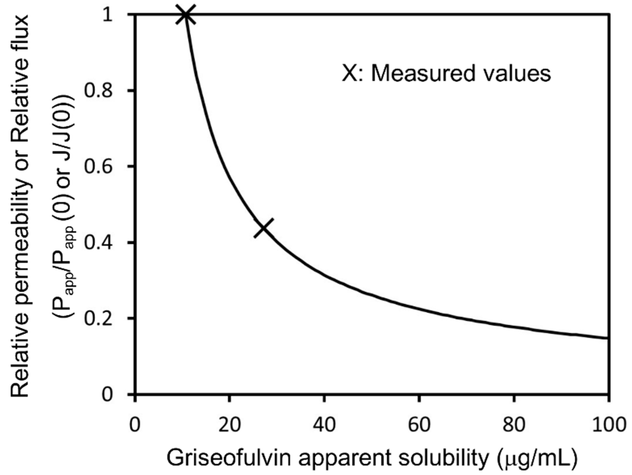 Pharmaceutics 13 00323 g006