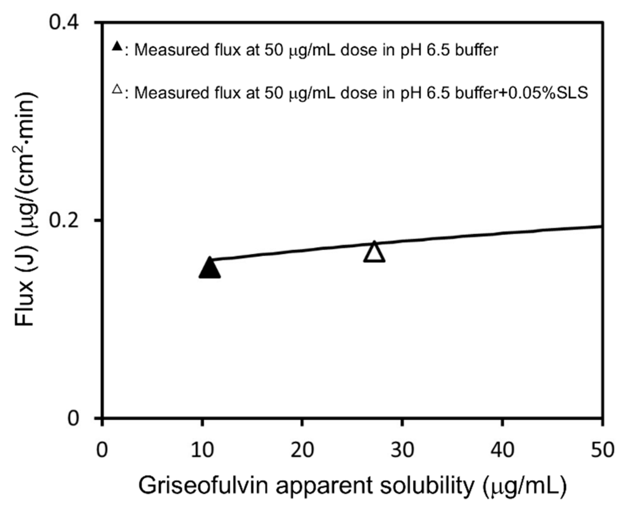 Pharmaceutics 13 00323 g007
