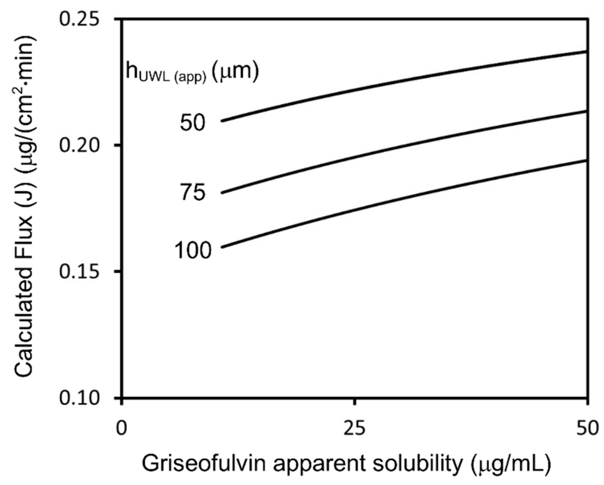 Pharmaceutics 13 00323 g010