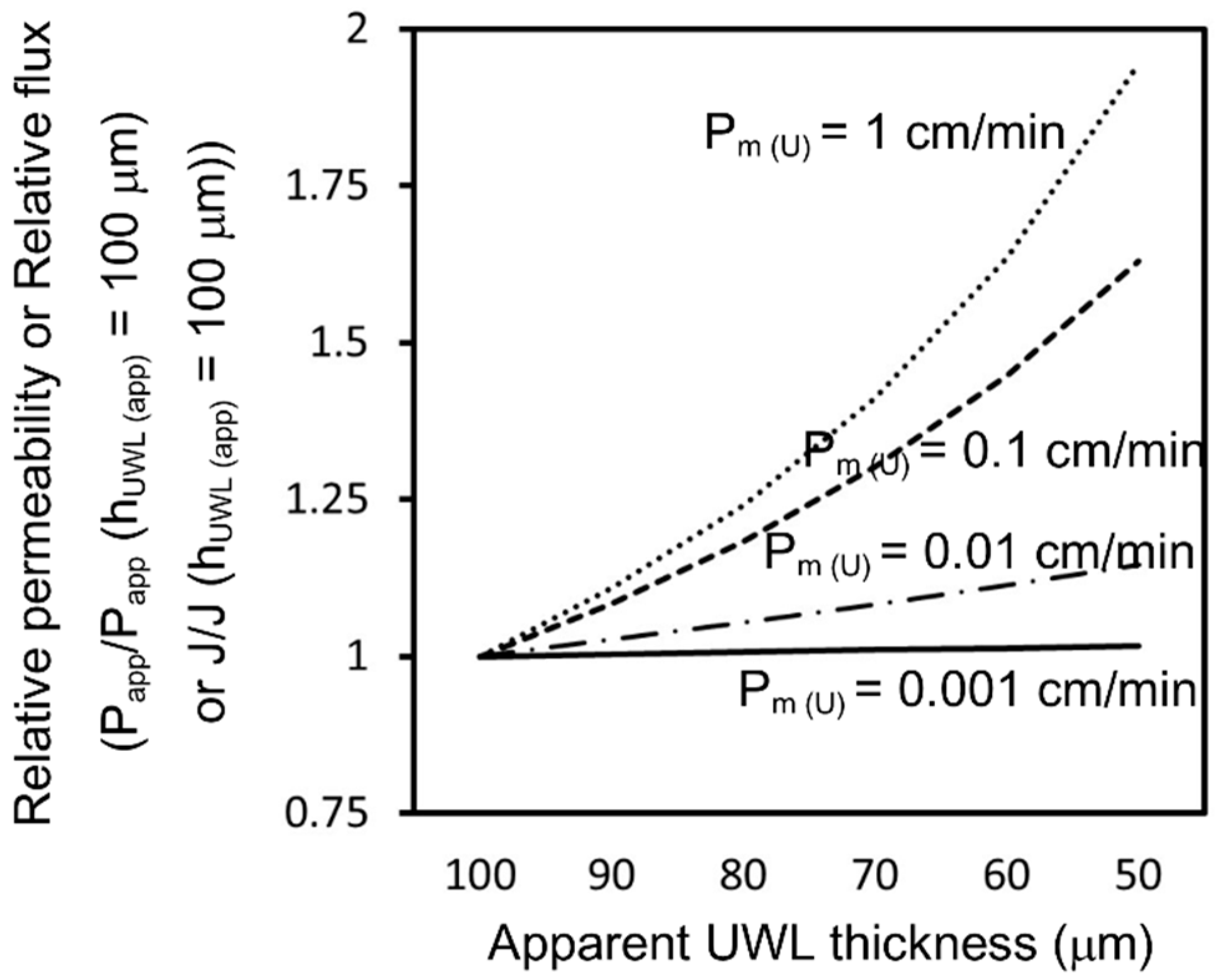 Pharmaceutics 13 00323 g011