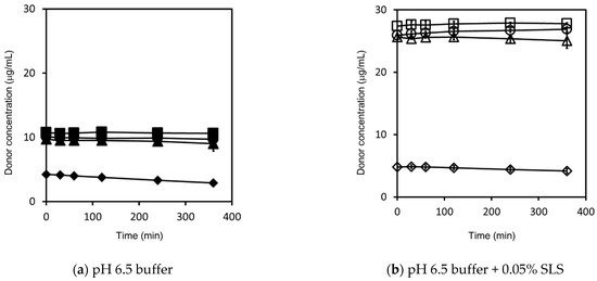 Pharmaceutics 13 00323 g0a1