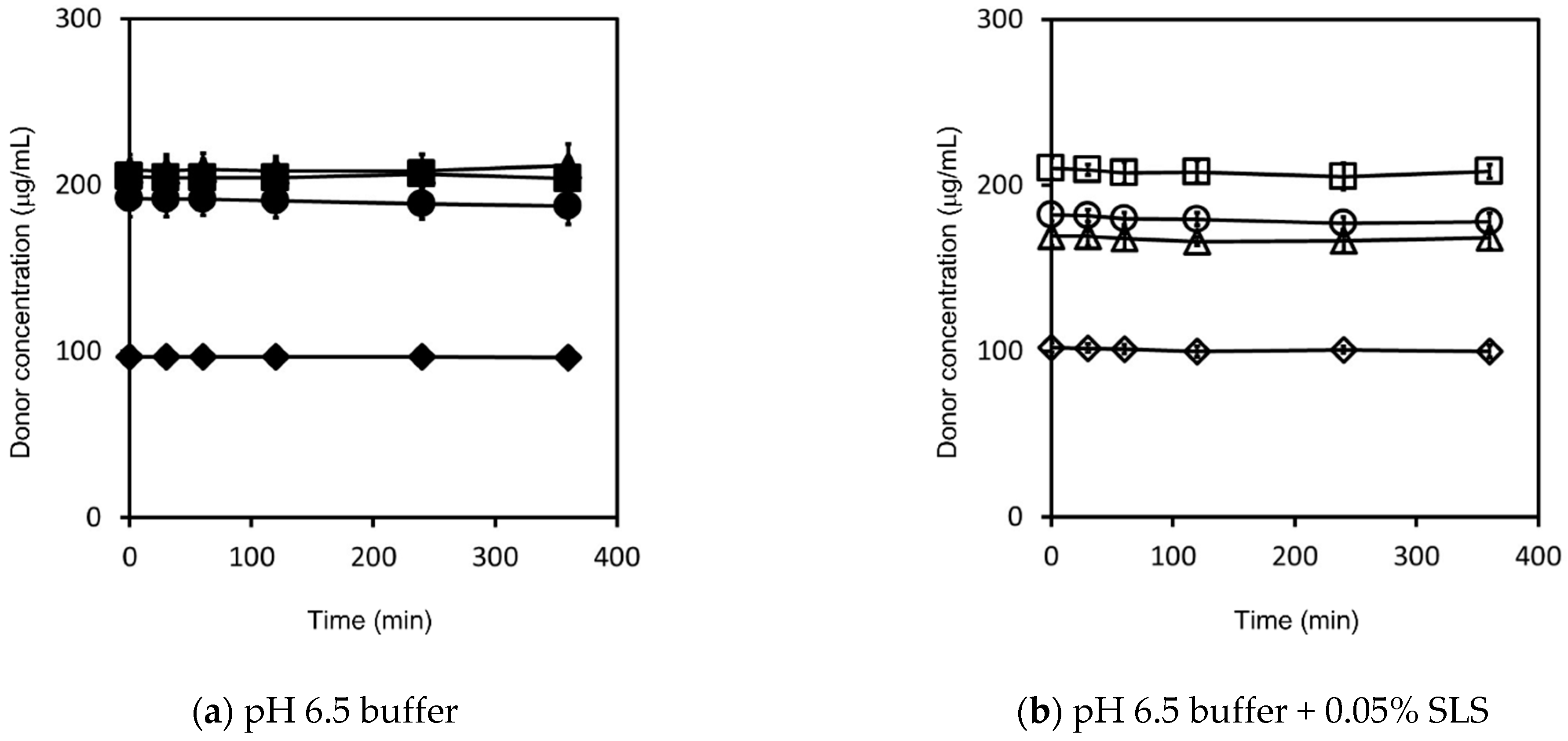 Pharmaceutics 13 00323 g0a2