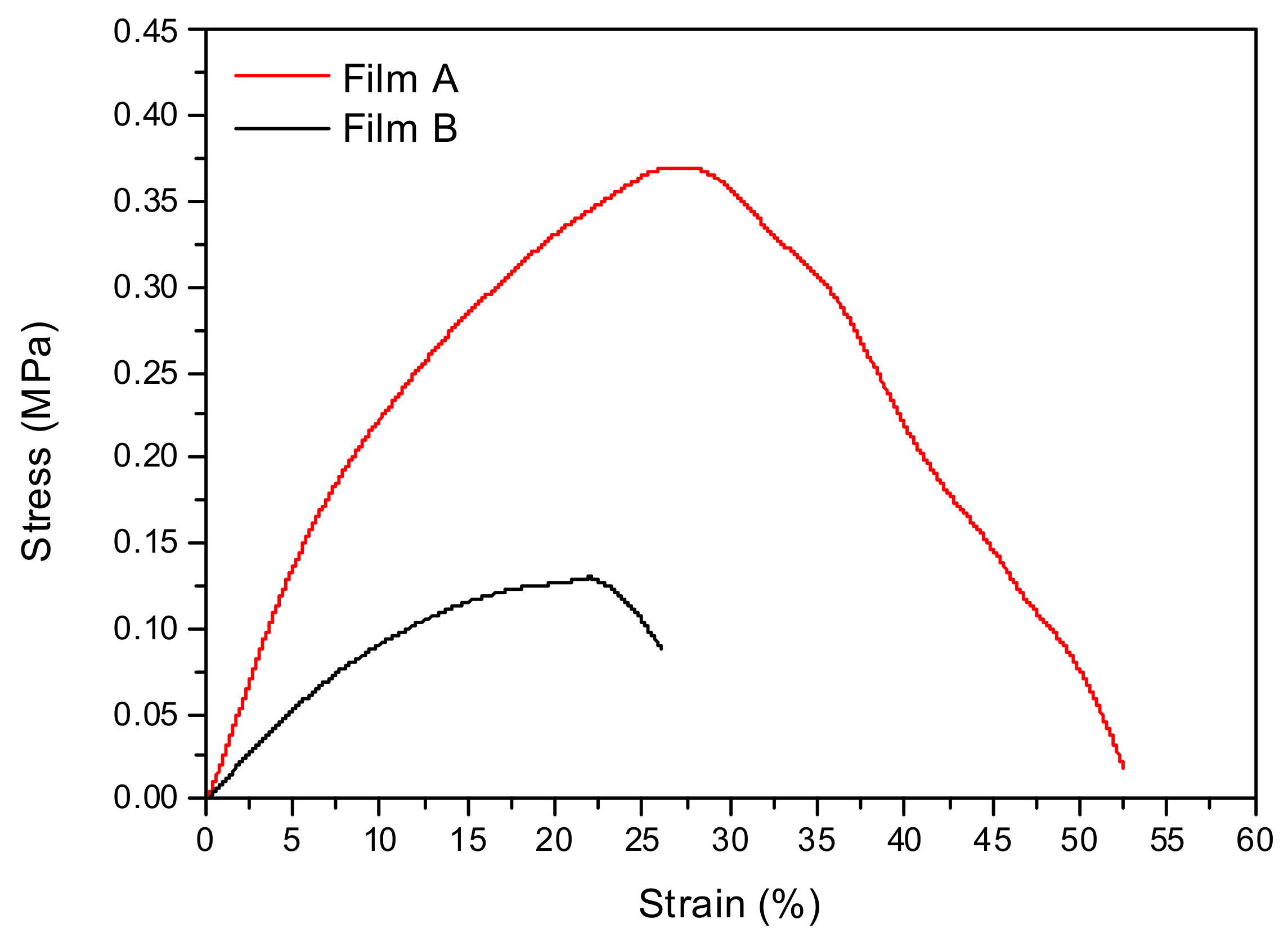 Pharmaceutics 13 00324 g002