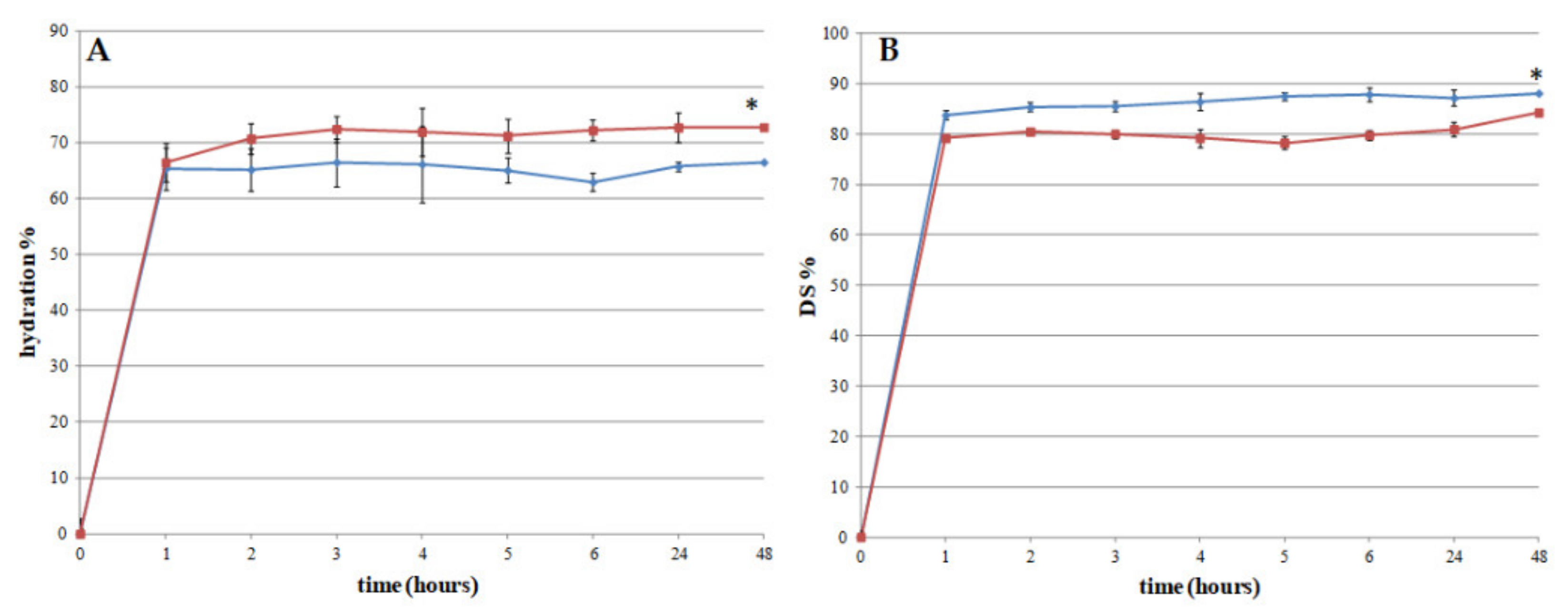 Pharmaceutics 13 00324 g004