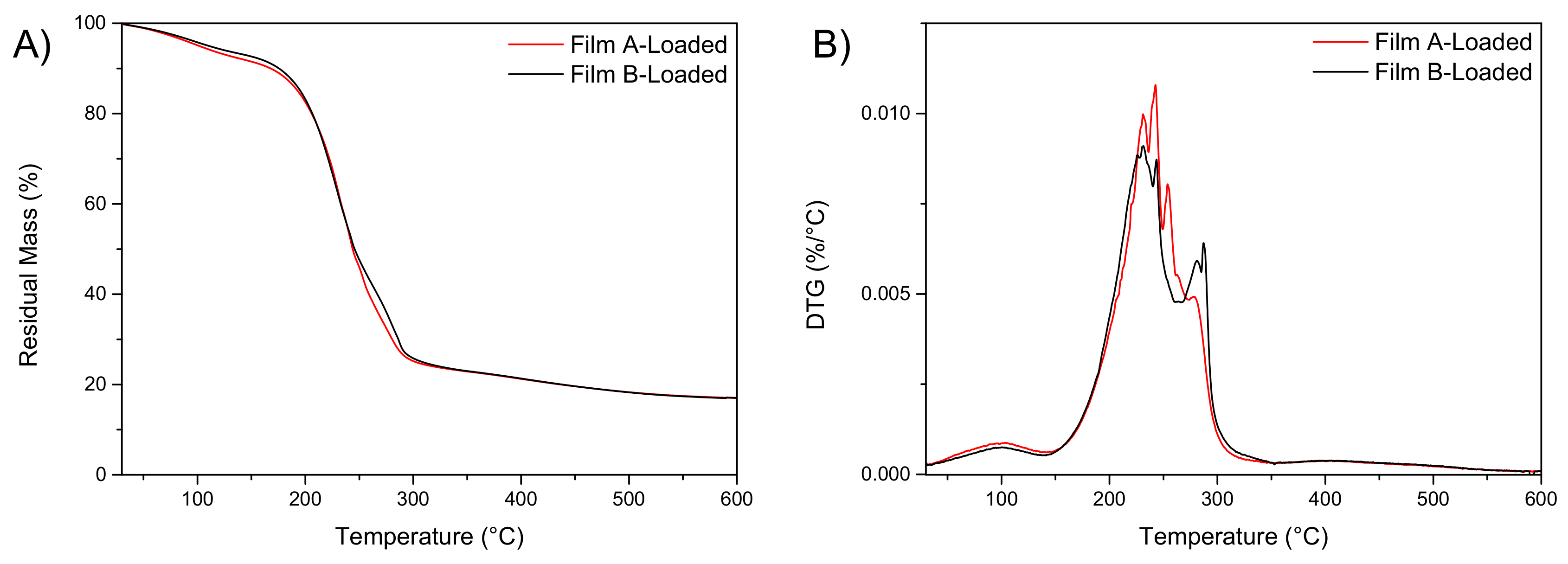 Pharmaceutics 13 00324 g007