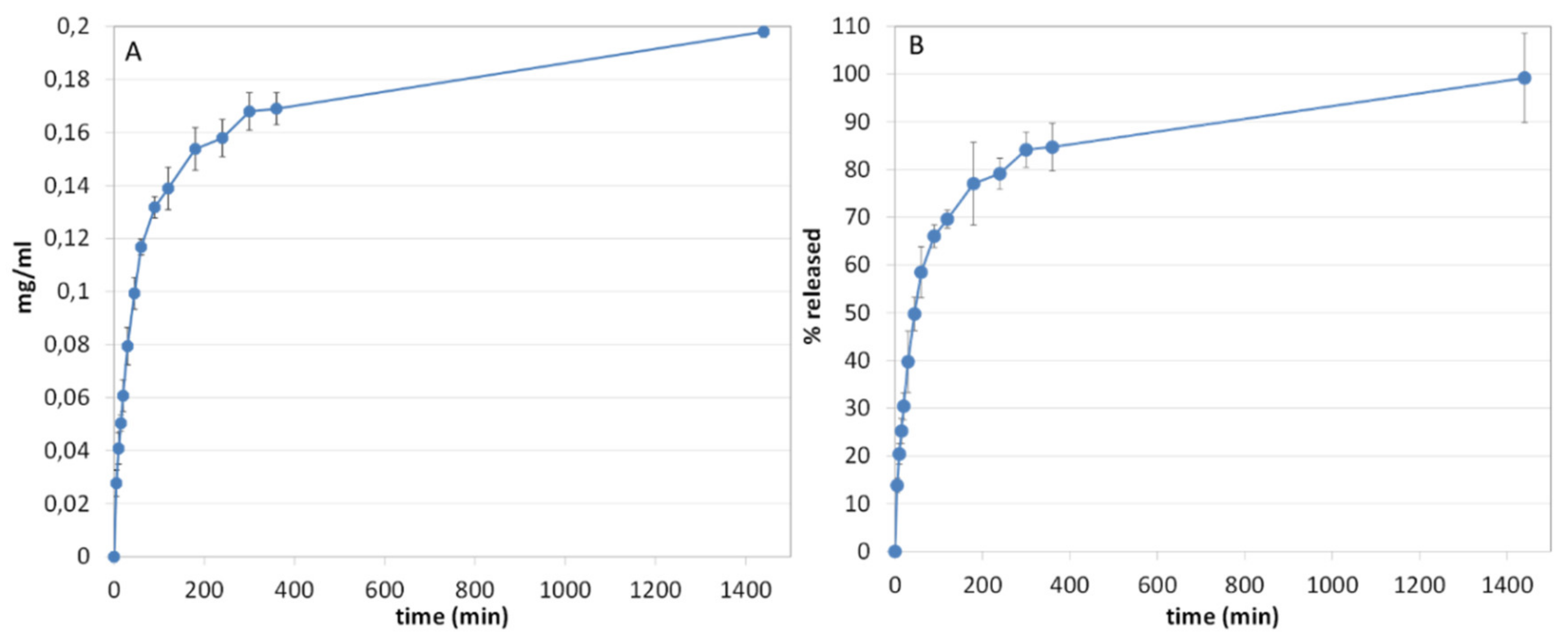 Pharmaceutics 13 00324 g009