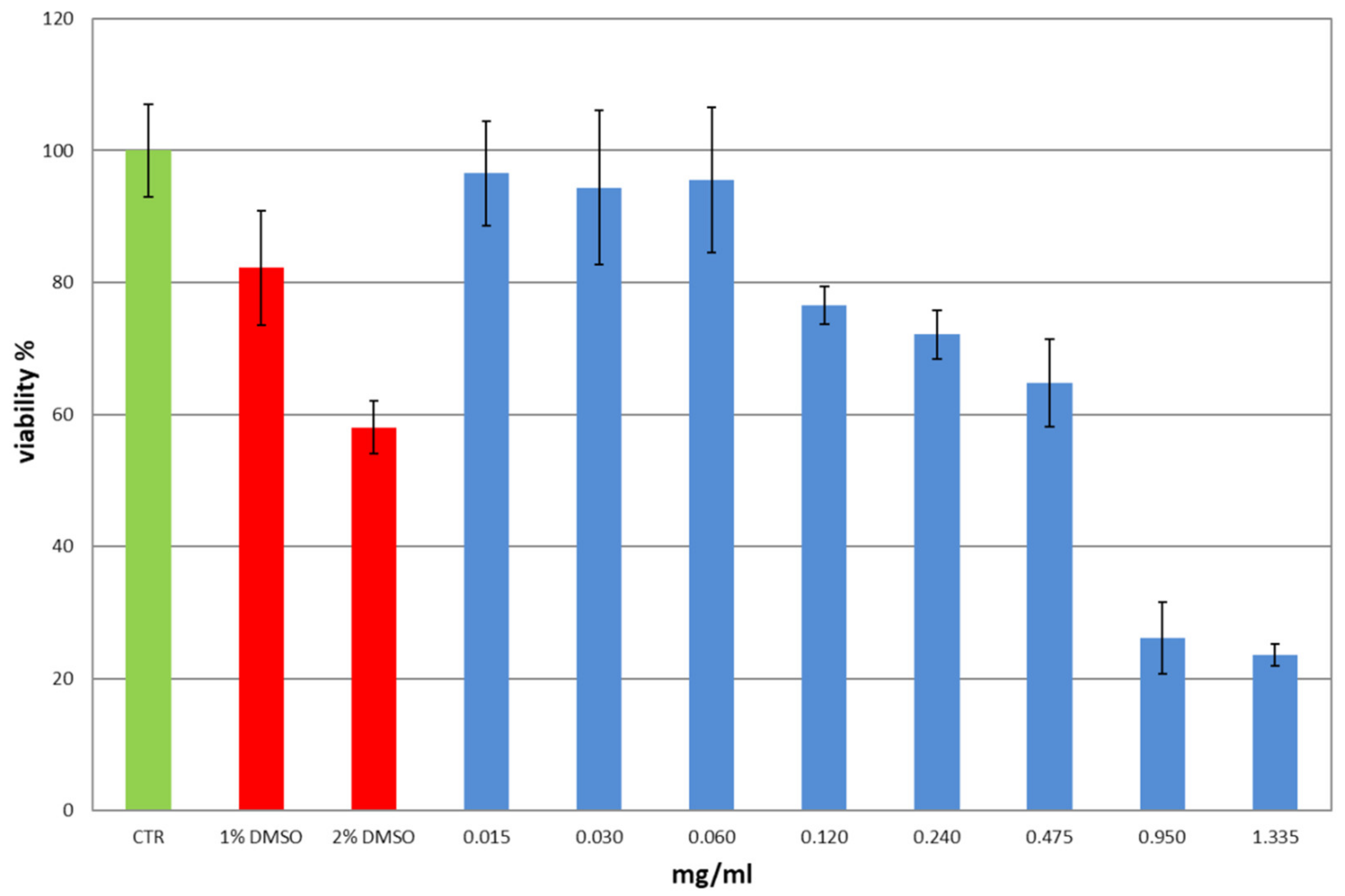 Pharmaceutics 13 00324 g010