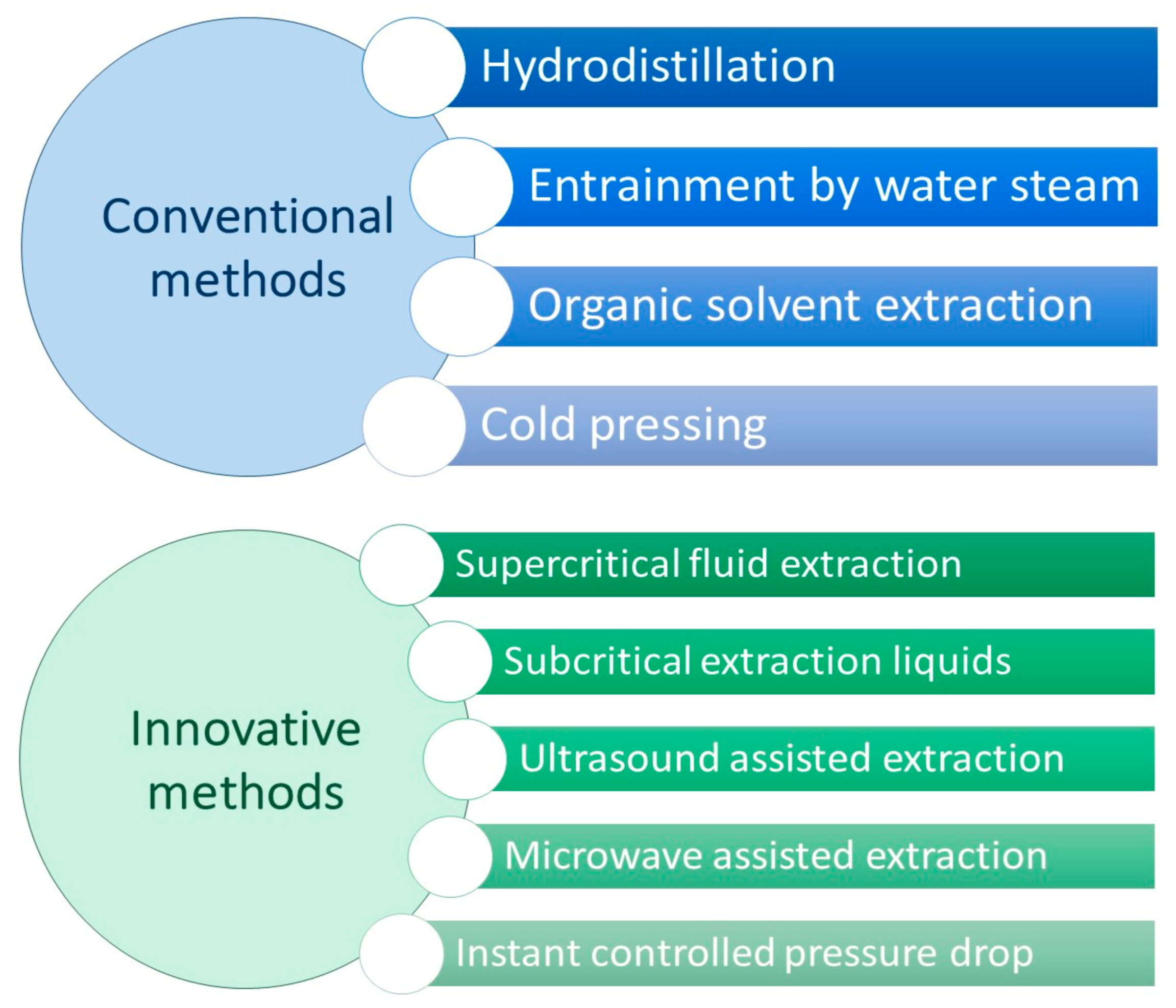 Pharmaceutics 13 00327 g001