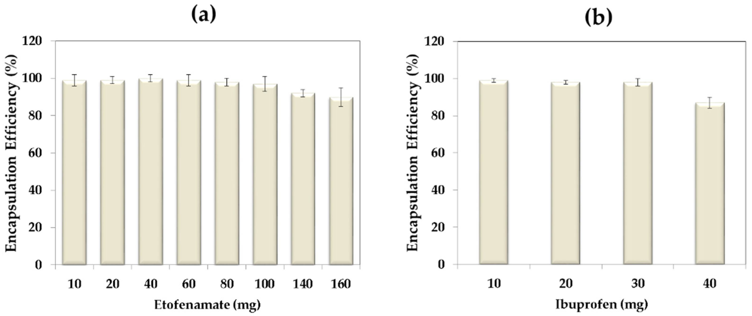 Pharmaceutics 13 00328 g003