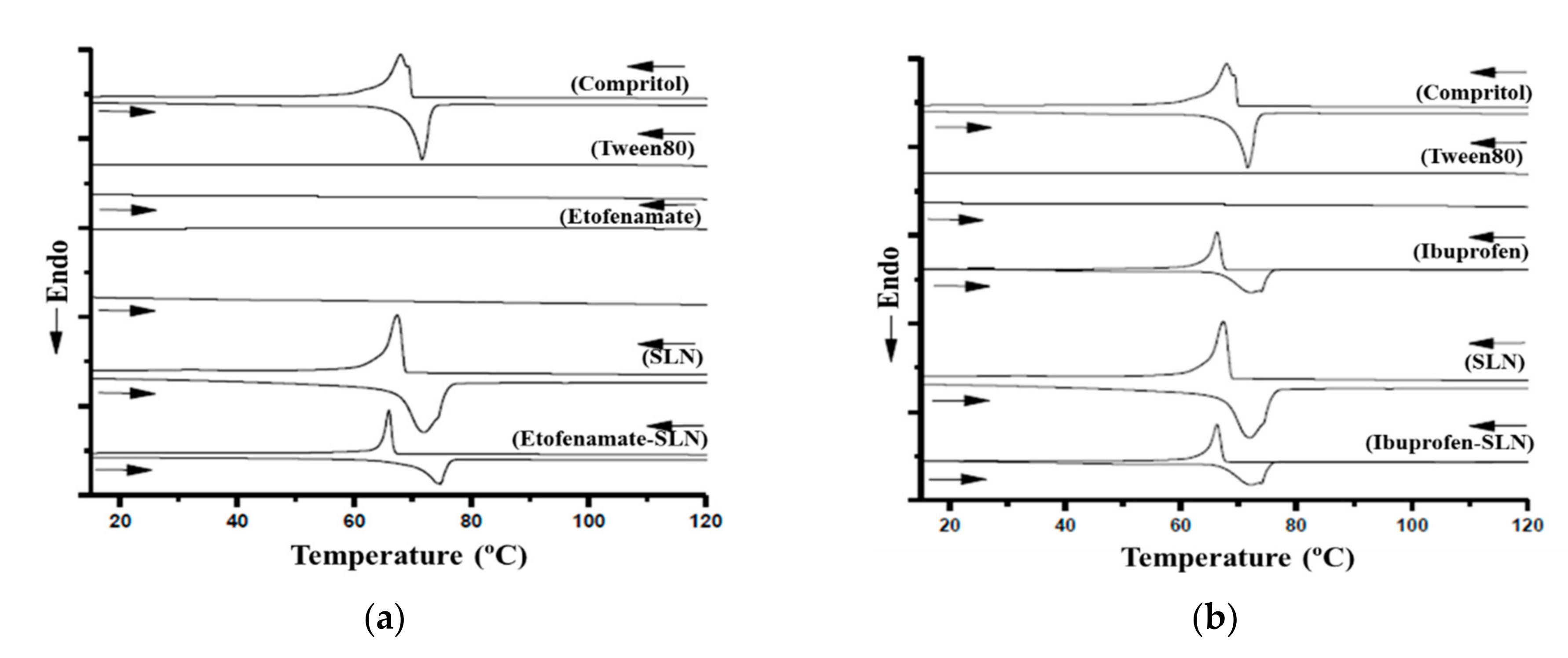 Pharmaceutics 13 00328 g004