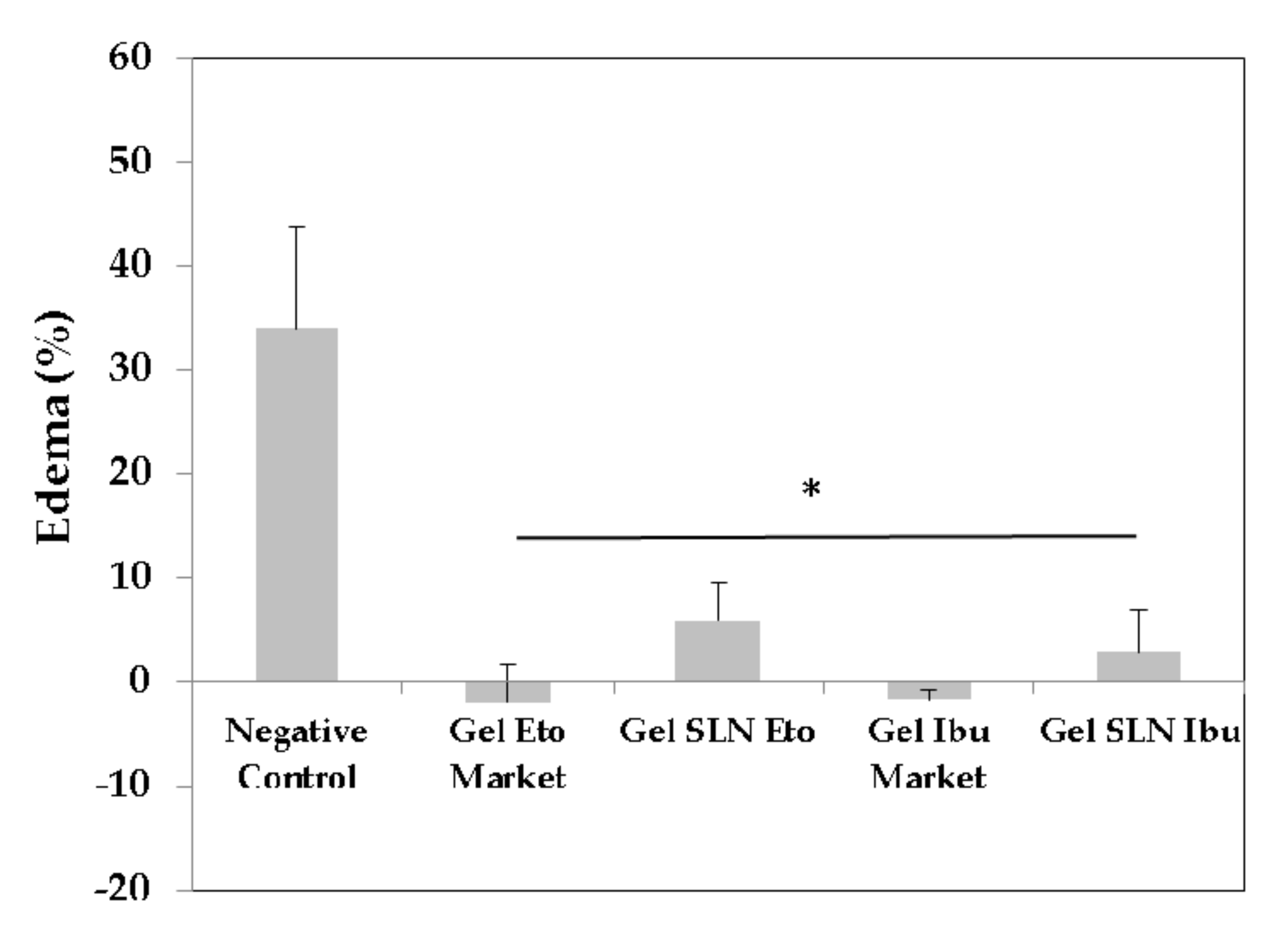 Pharmaceutics 13 00328 g011