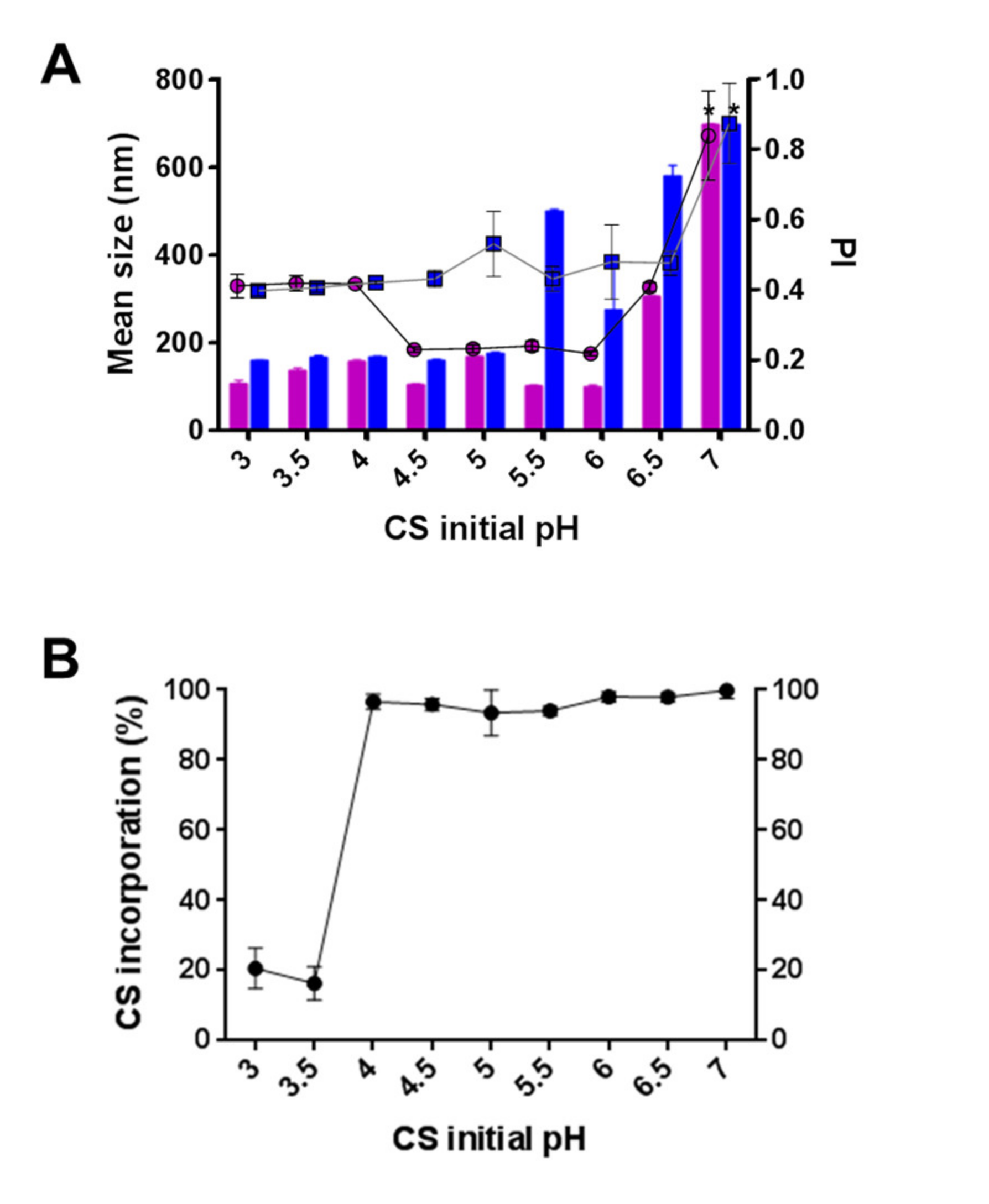 Pharmaceutics 13 00329 g001