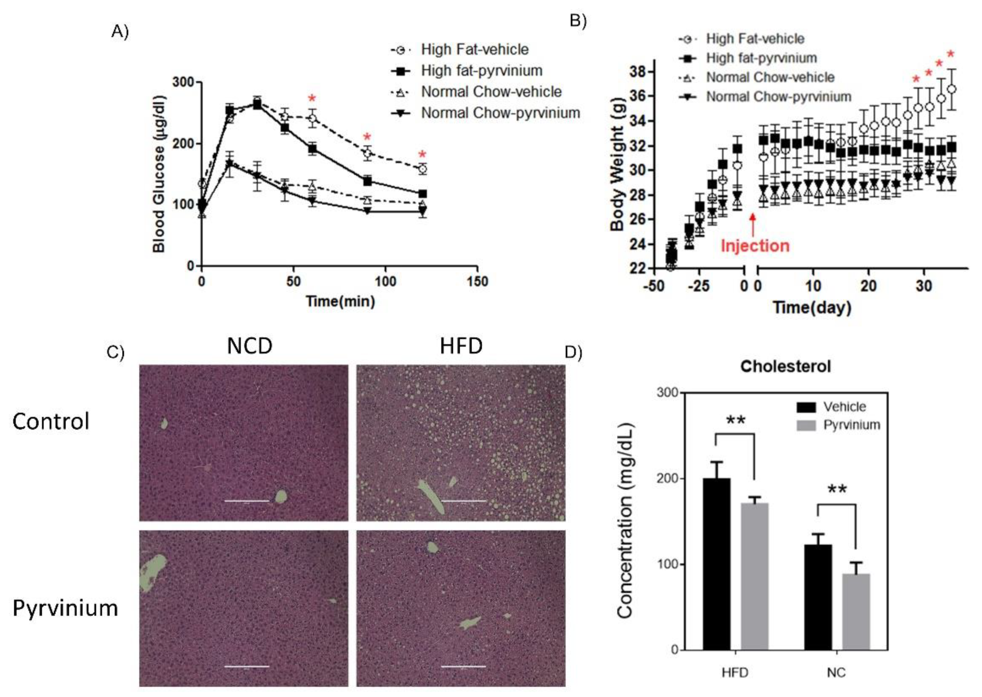 Pharmaceutics 13 00330 g007