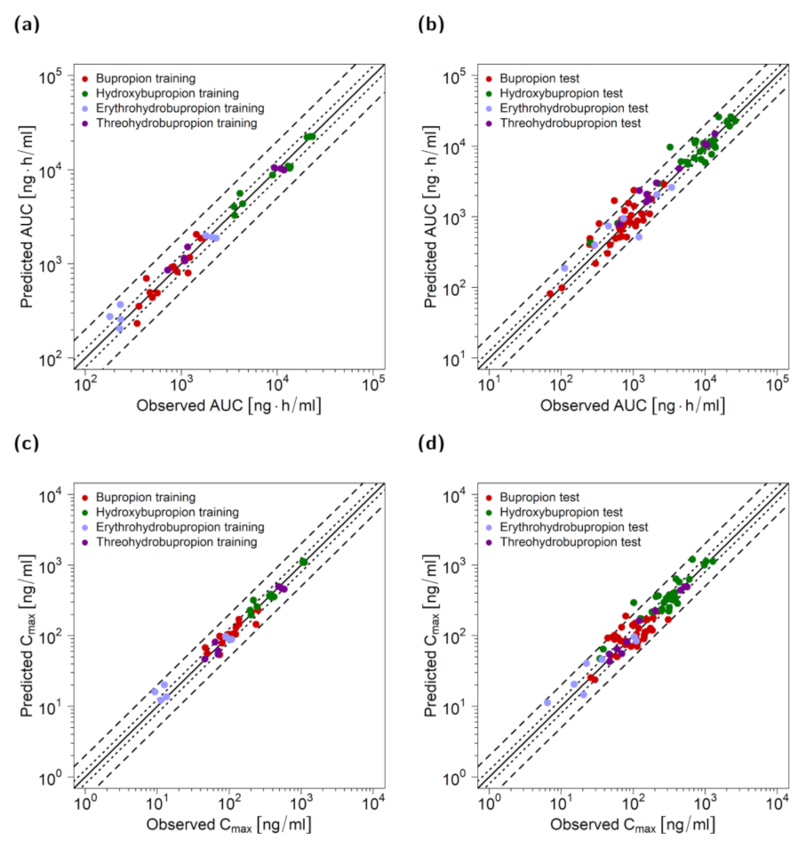 Pharmaceutics 13 00331 g003 Pharmaceutics 13 00331 g003