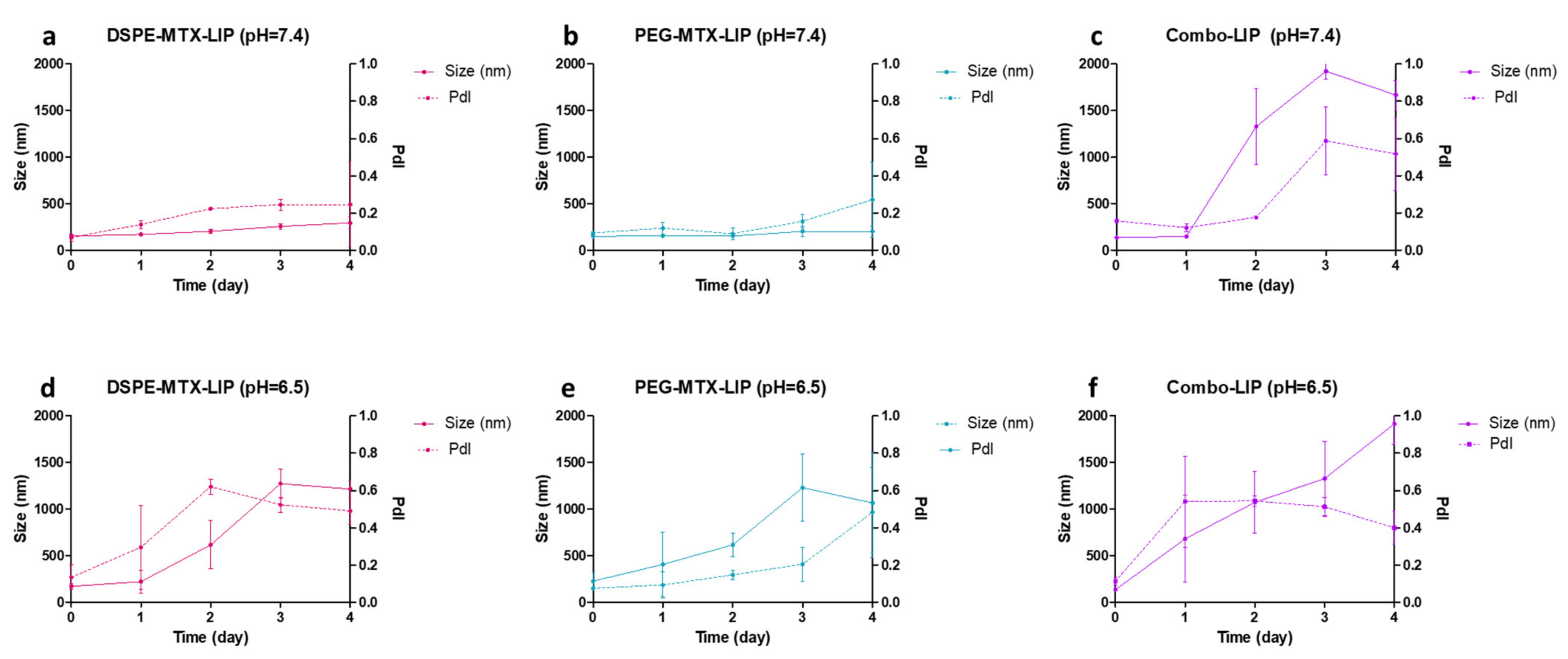 Pharmaceutics 13 00332 g003 Pharmaceutics 13 00332 g003