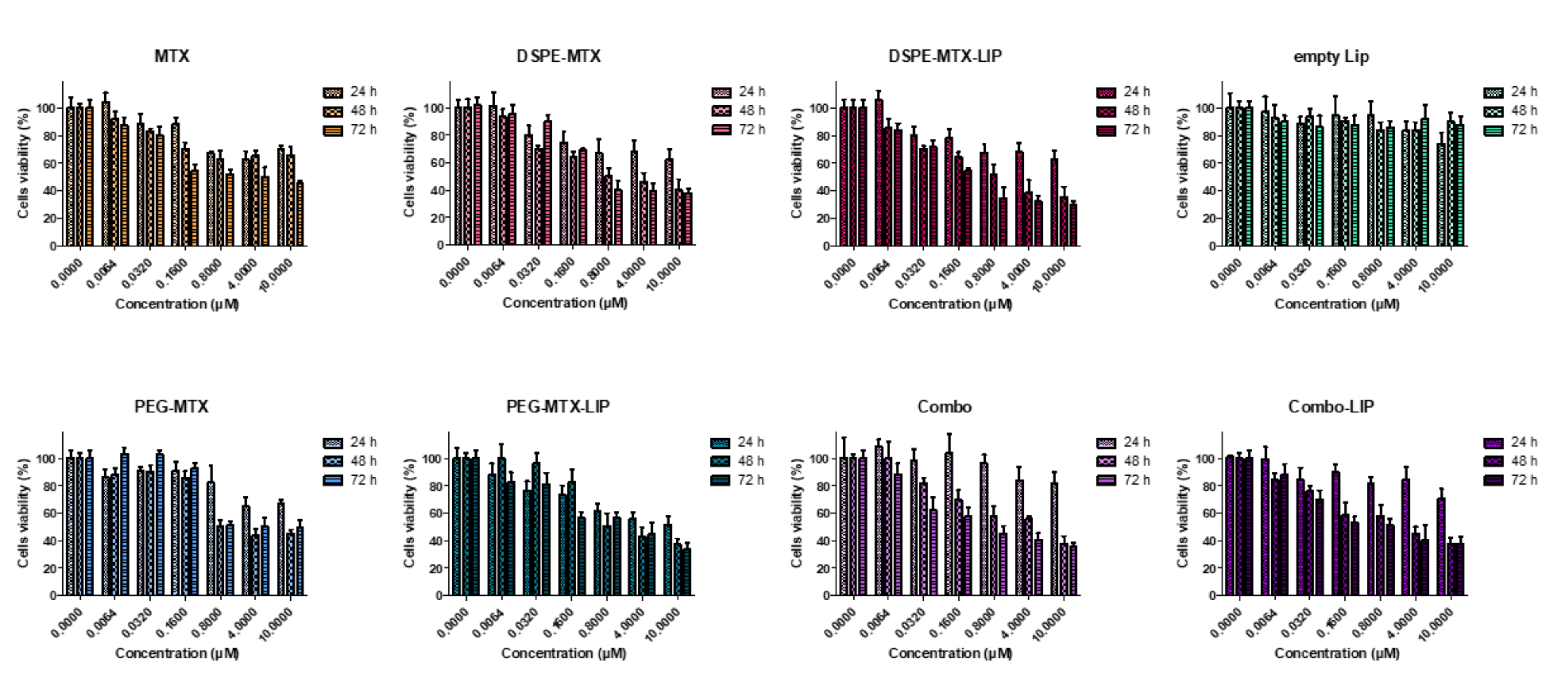 Pharmaceutics 13 00332 g006 Pharmaceutics 13 00332 g006