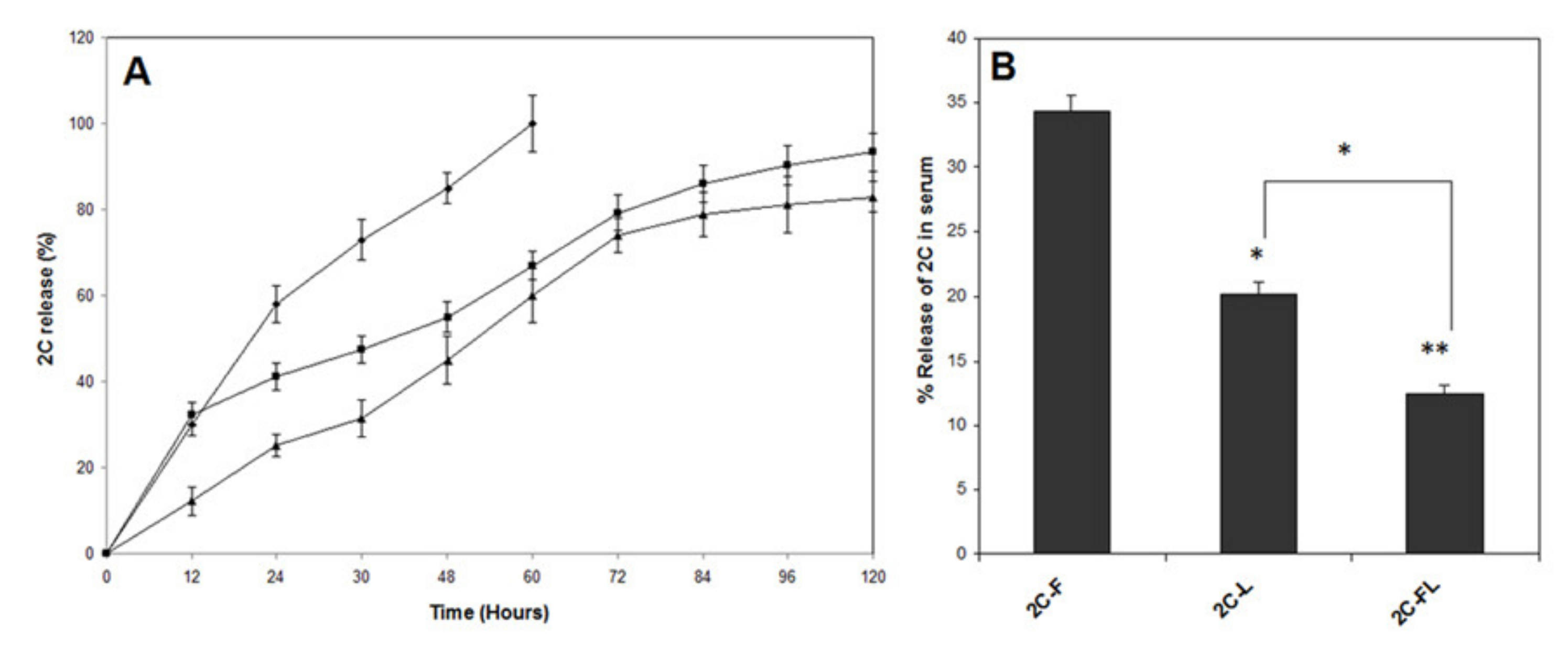 Pharmaceutics 13 00333 g002