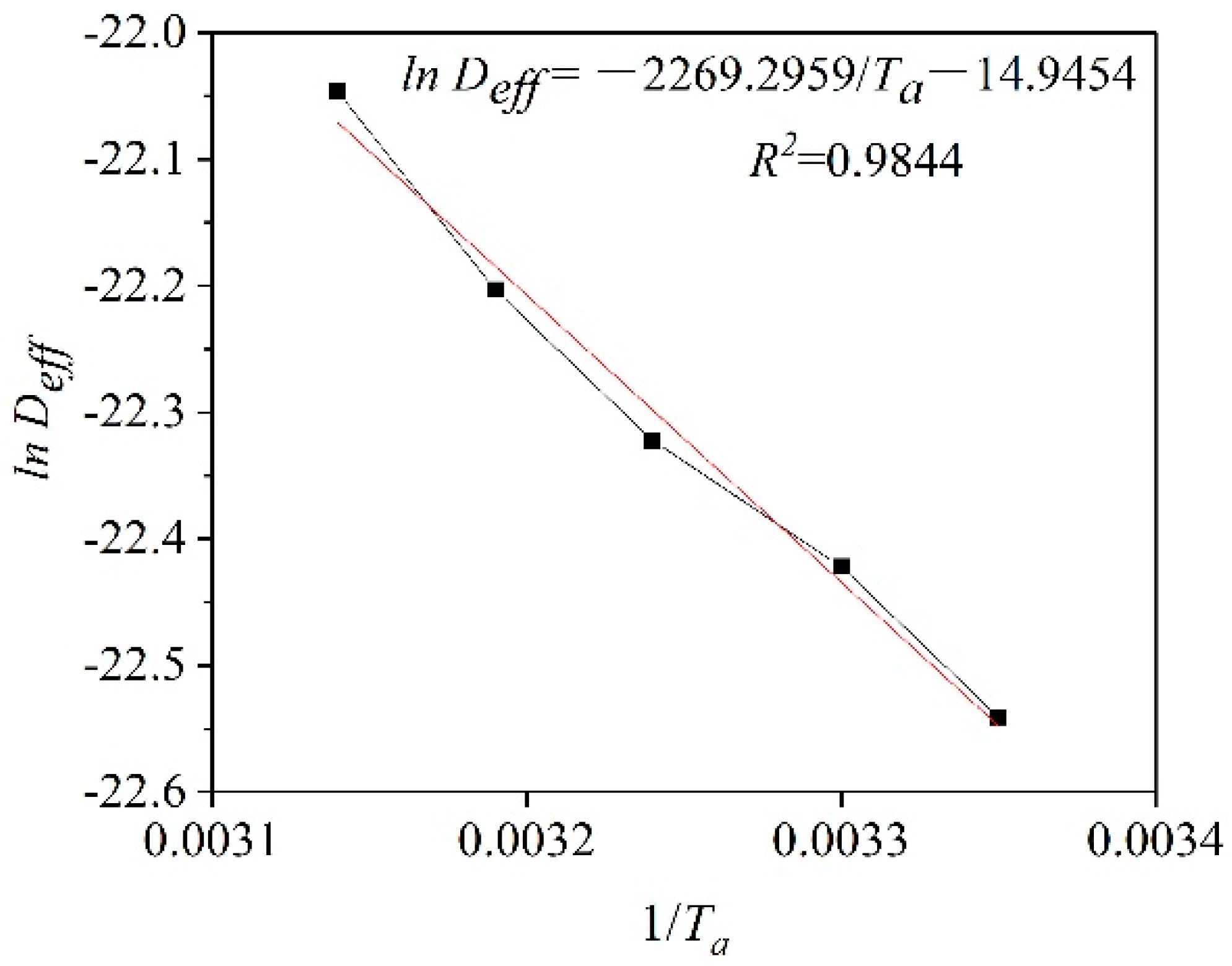 Pharmaceutics 13 00335 g007