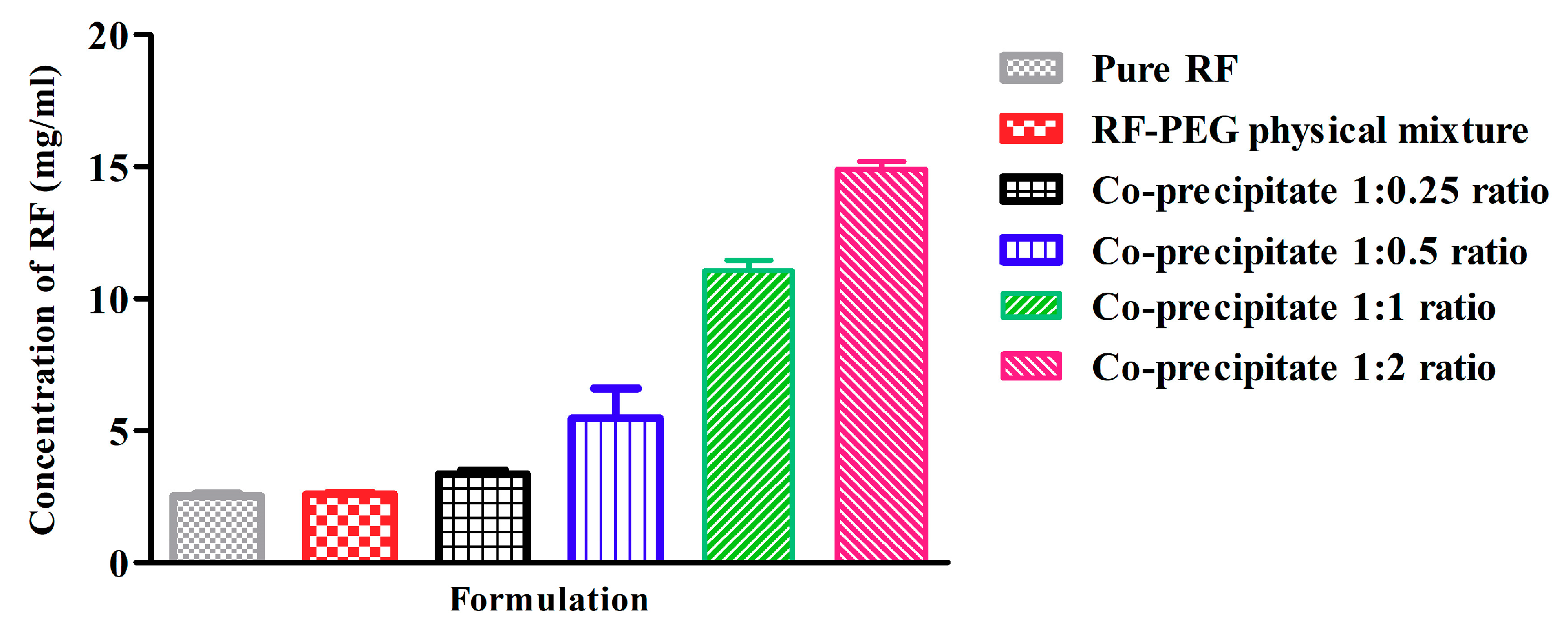 Pharmaceutics 13 00336 g001