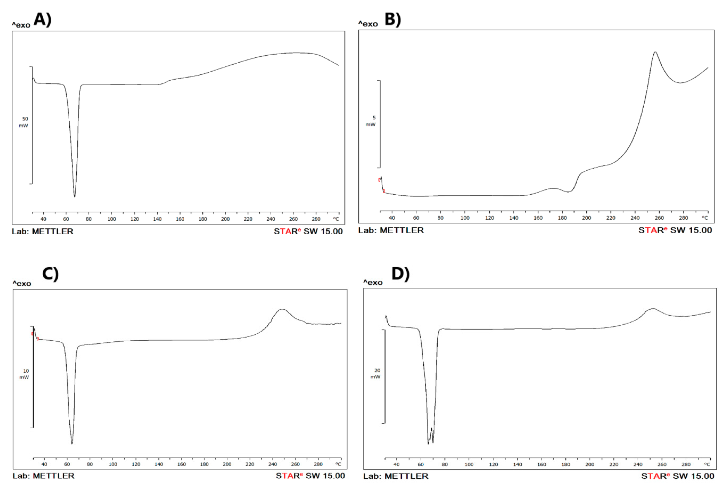 Pharmaceutics 13 00336 g002