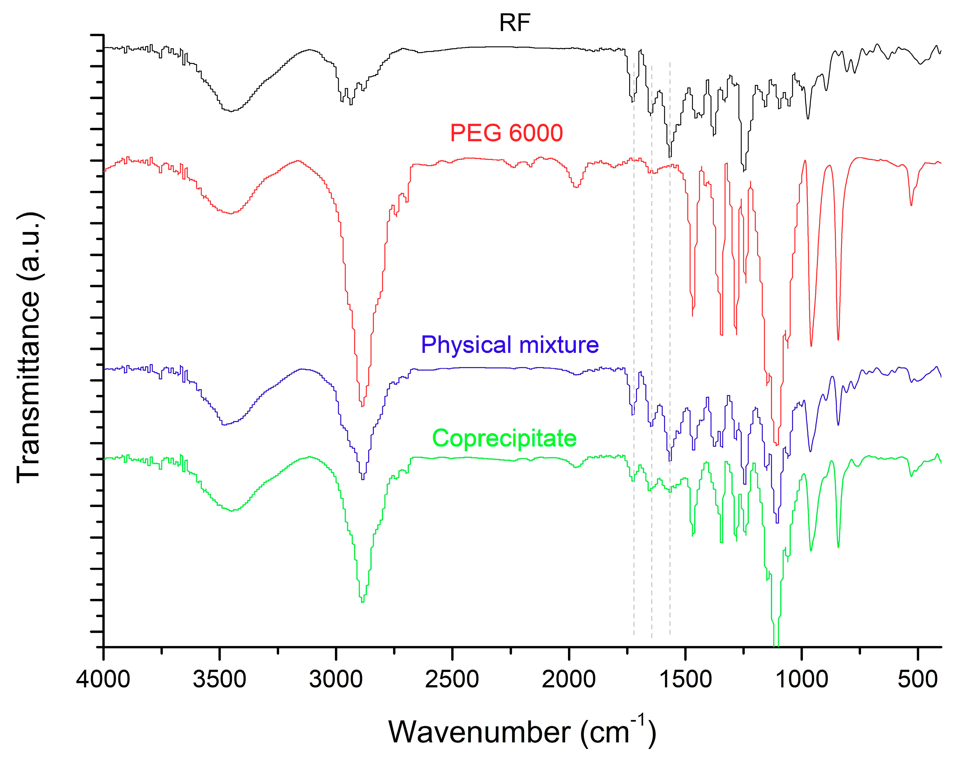 Pharmaceutics 13 00336 g003