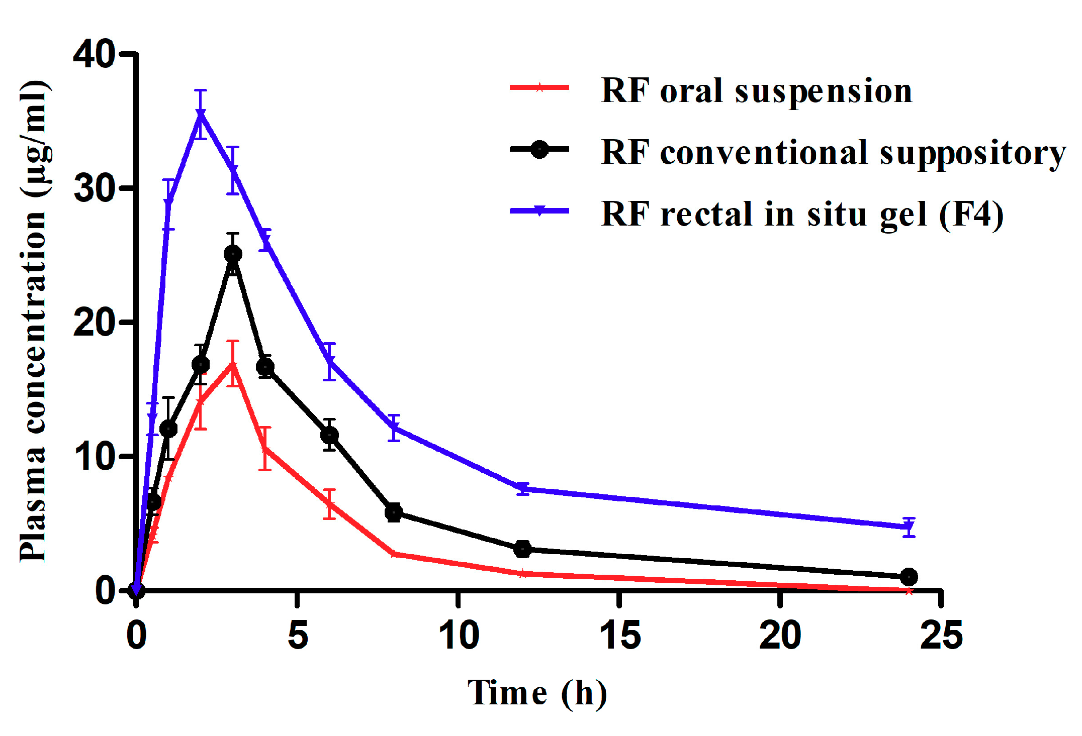Pharmaceutics 13 00336 g005