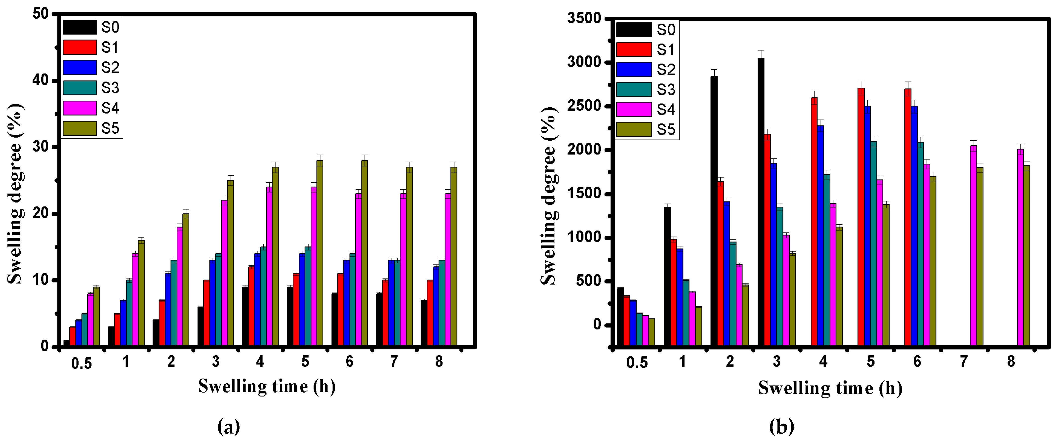 Pharmaceutics 13 00338 g004