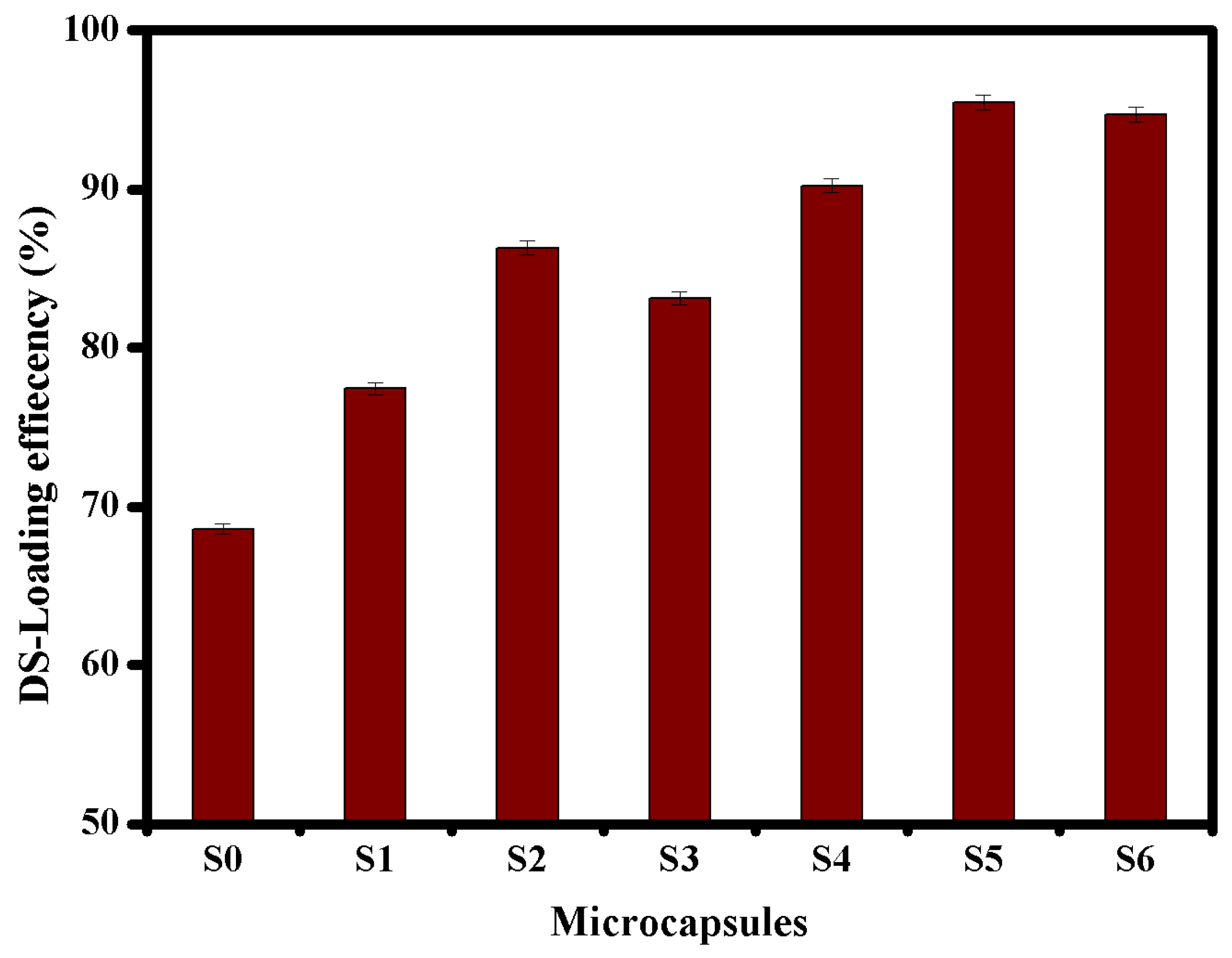 Pharmaceutics 13 00338 g005