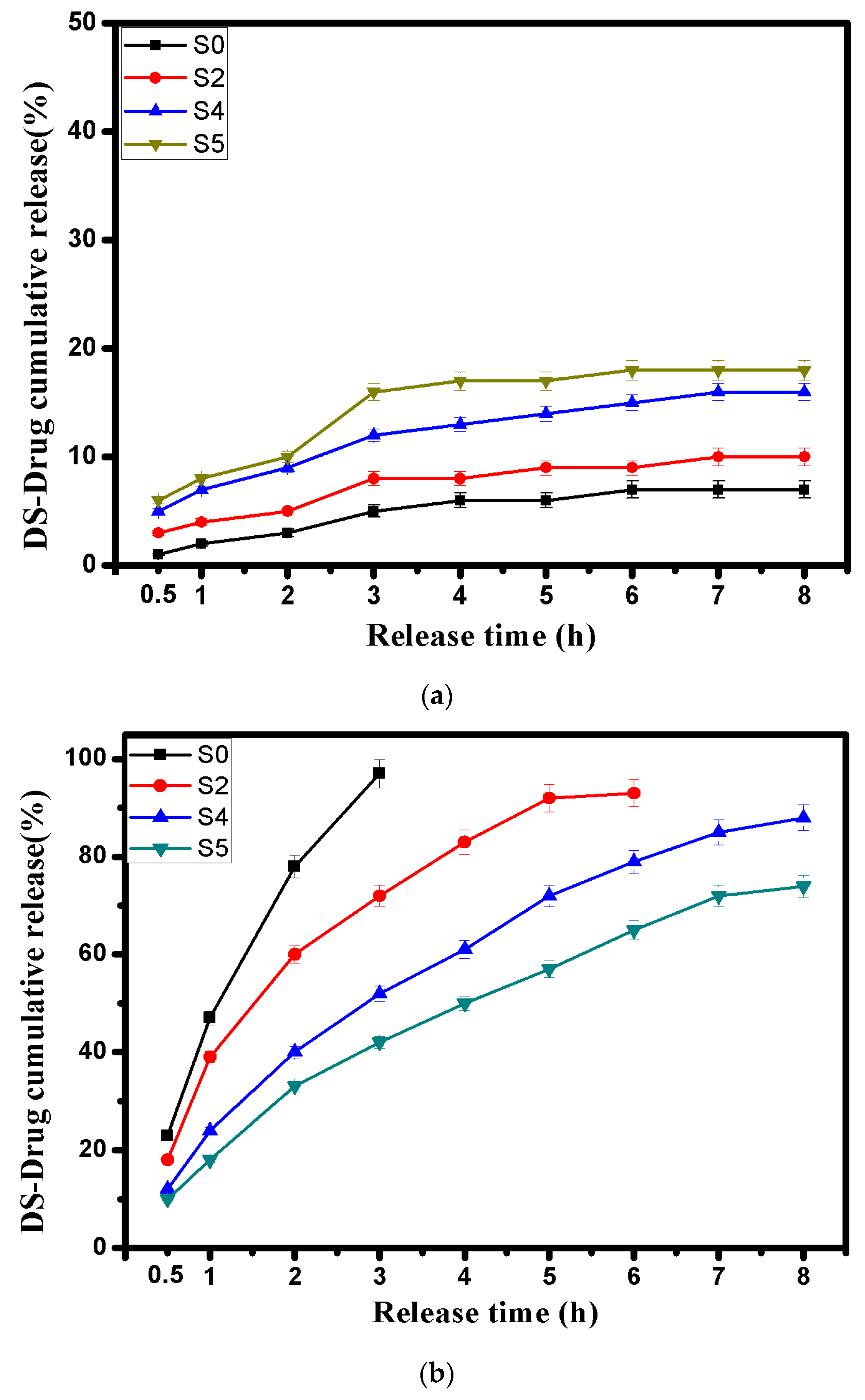 Pharmaceutics 13 00338 g006