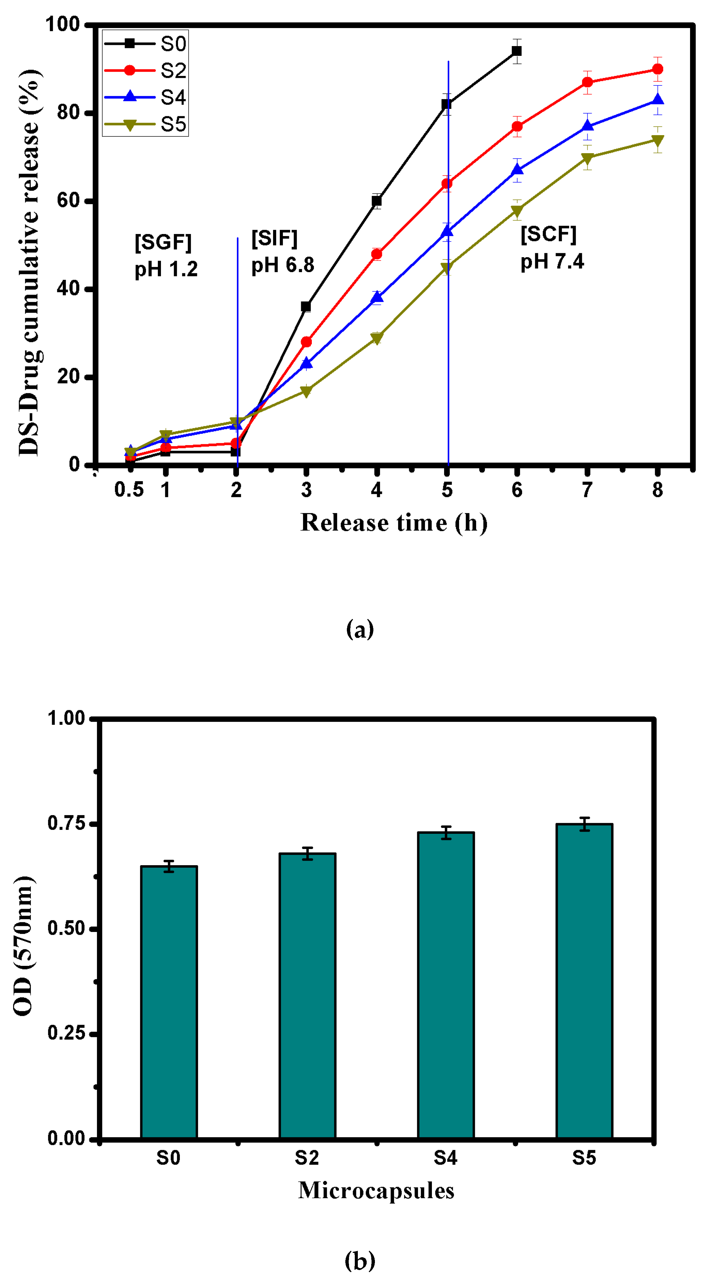 Pharmaceutics 13 00338 g007